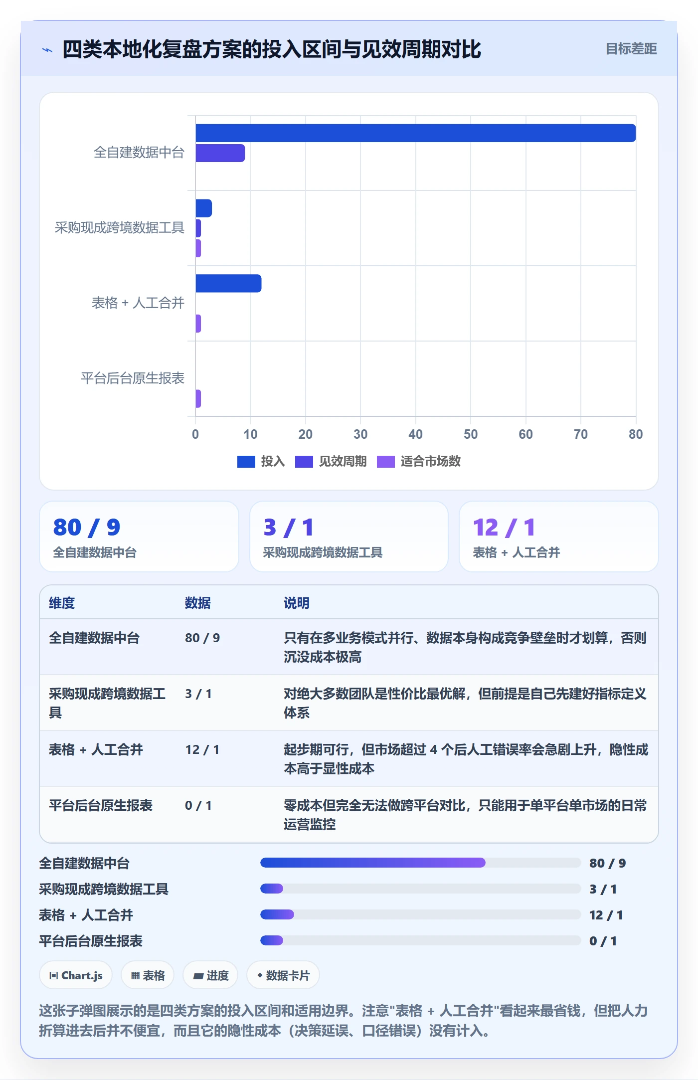 跨境电商运营方案设计：数据复盘场景的本地化运营怎么做