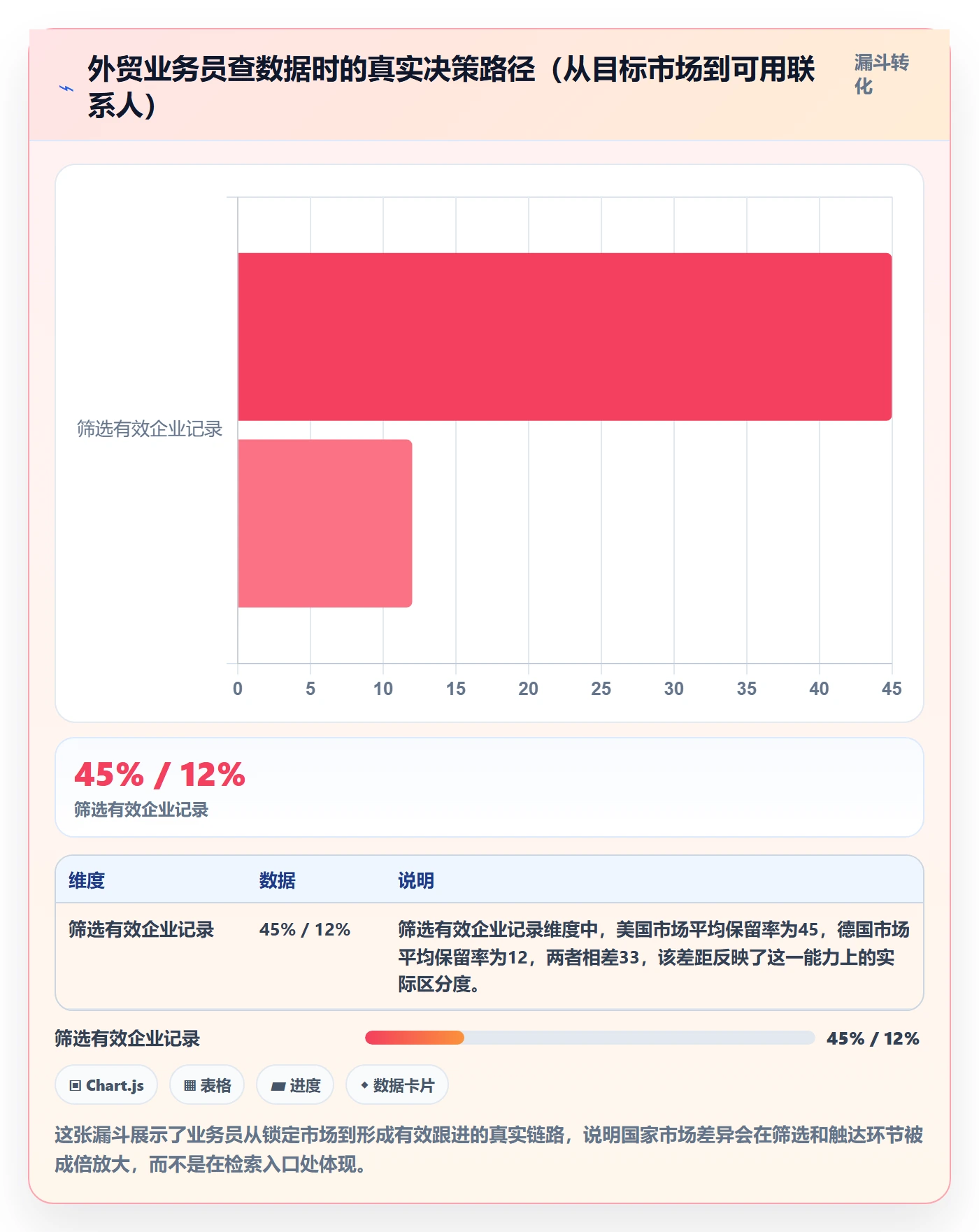 想做好外贸数据分析平台，先掌握工具对比中的国家市场