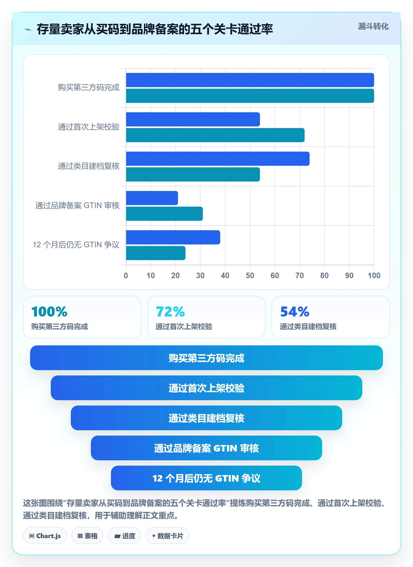 UPC码精细化运营全解析:重点看懂代码申请
