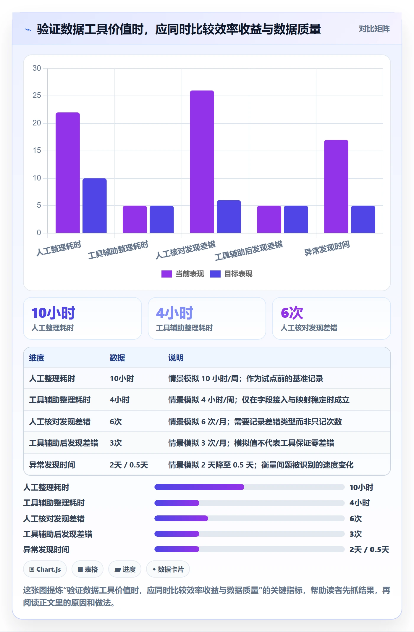 temu避坑指南：半托管模式环节的增长策略要注意什么