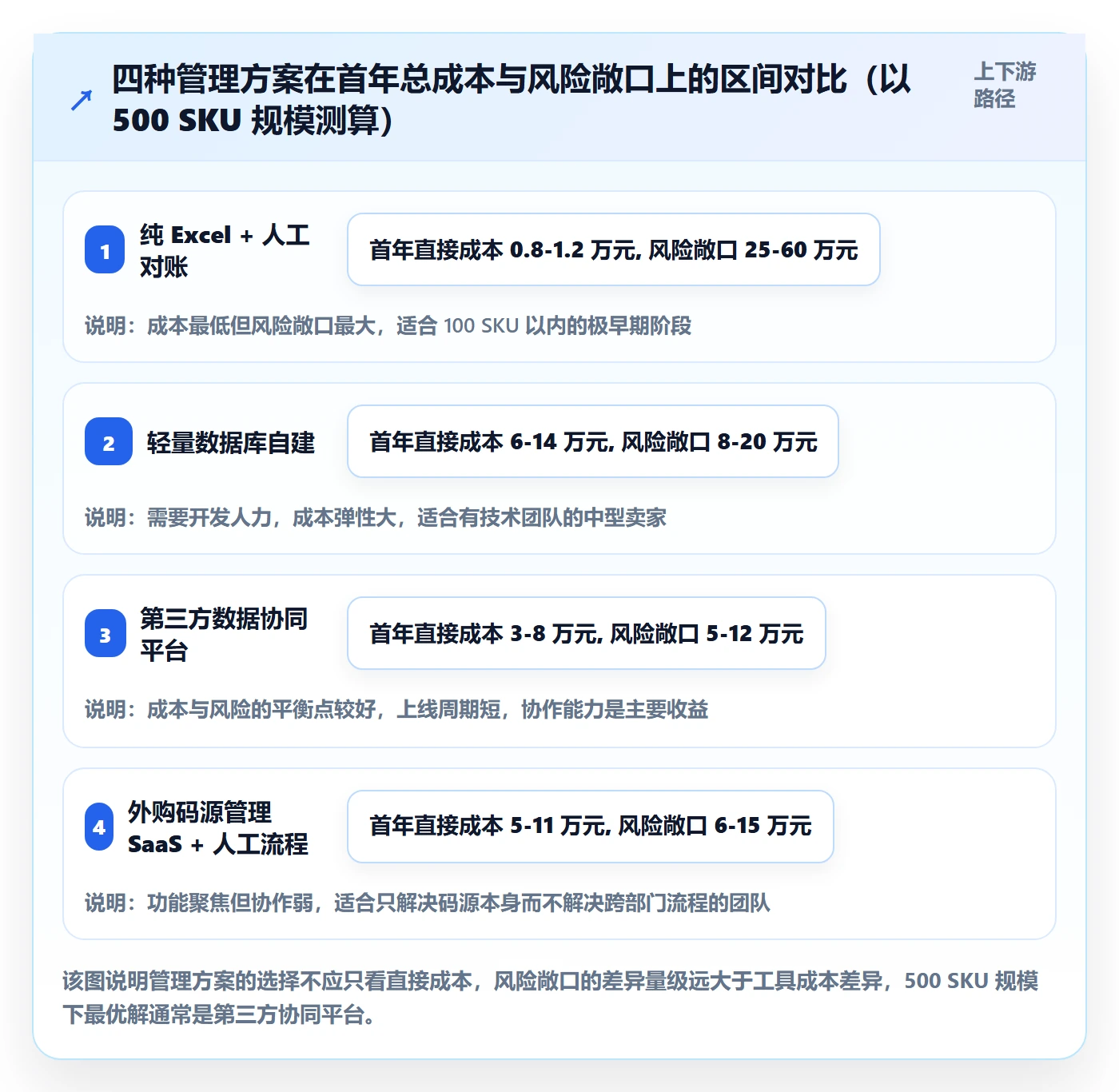 UPC码从0到1：平台审核的团队协同与操作要点