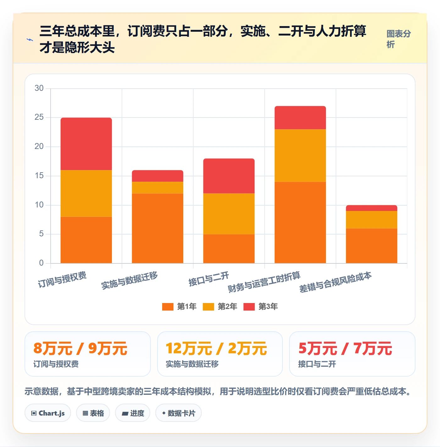 erp跨境电商选择标准：财务核算维度如何评估指标体系