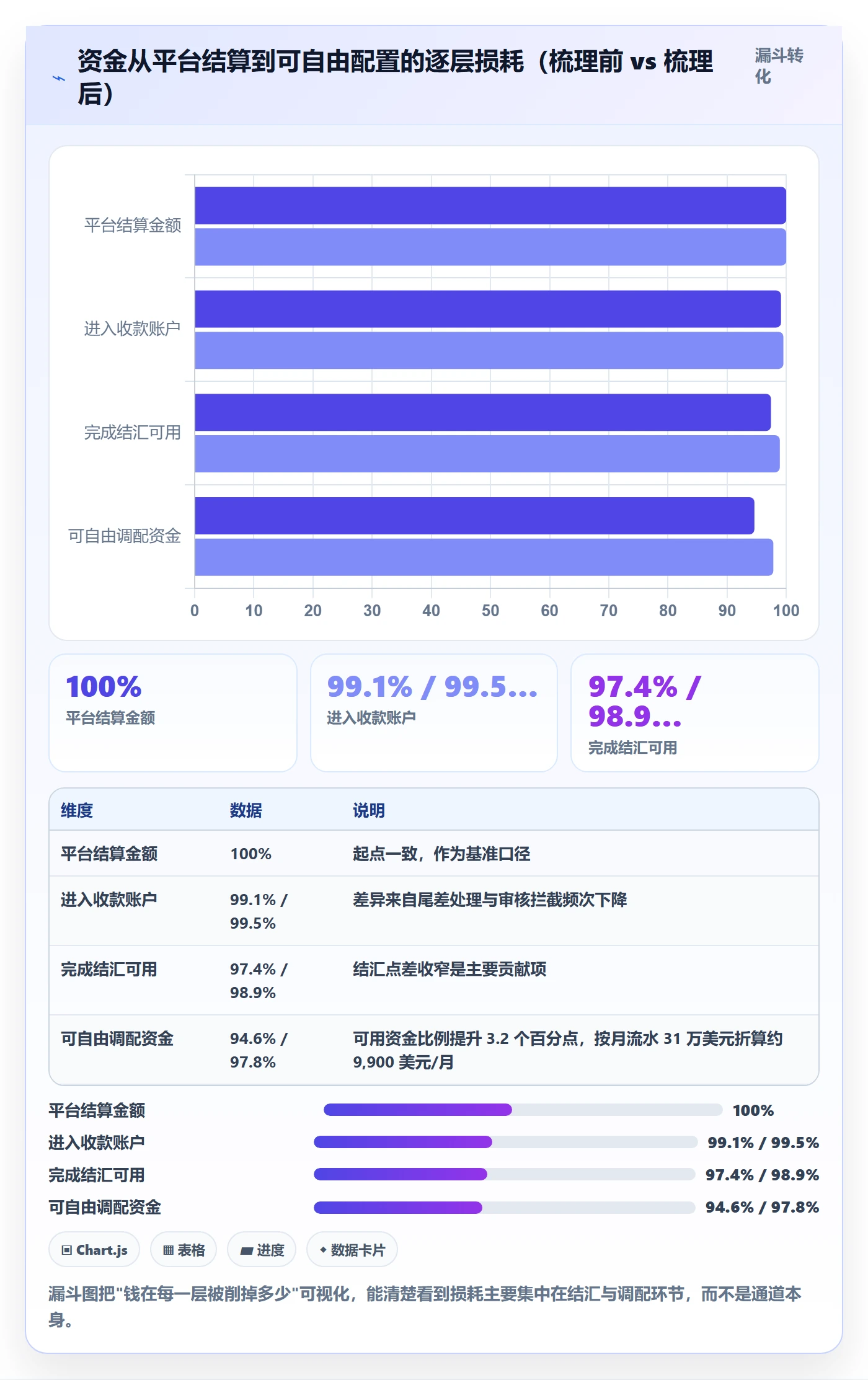 跨境电商一站式服务升级方案：用实操教程改善支付收款