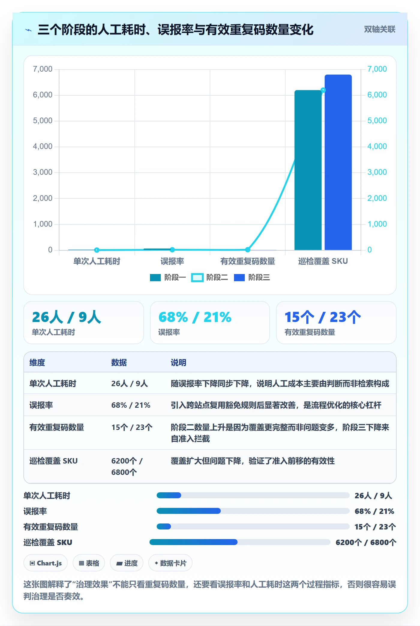 UPC码怎么管？以重复码排查为核心的合规管理方案