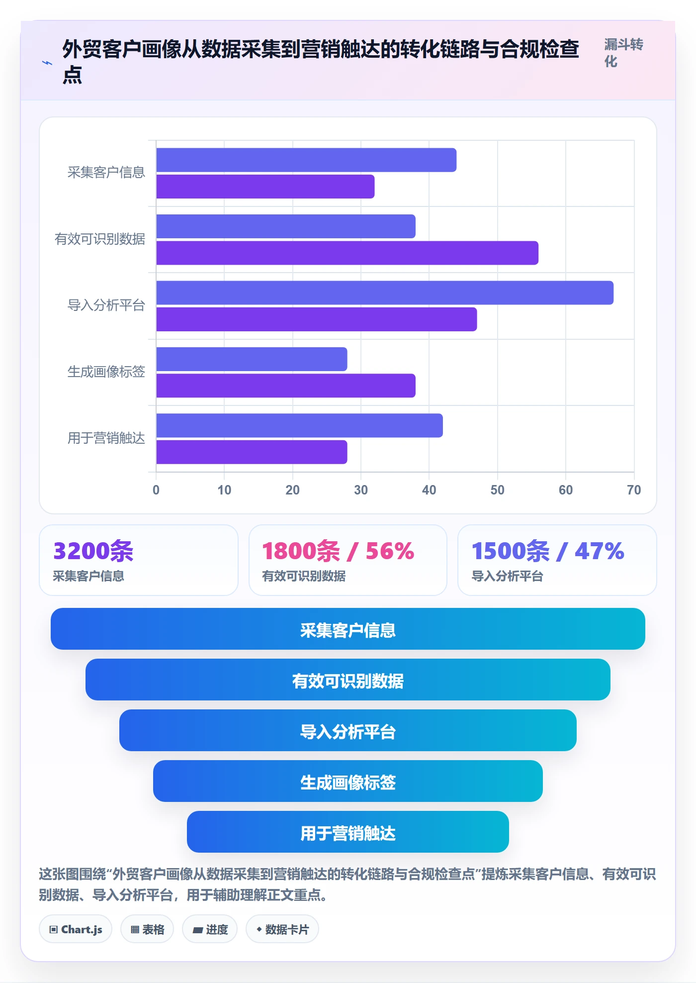 外贸数据分析平台怎么用？客户画像场景下的合规管理拆解