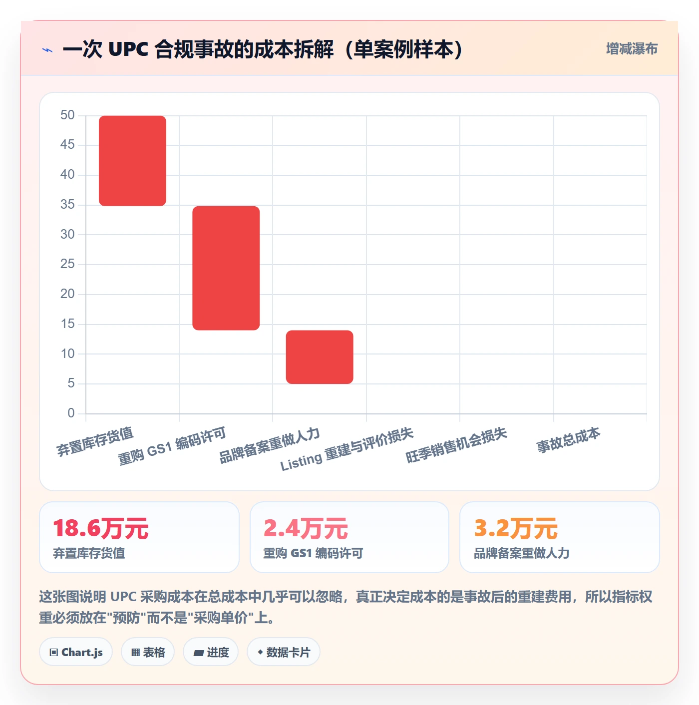 UPC码实践指南：合规风险的指标体系怎样更有效