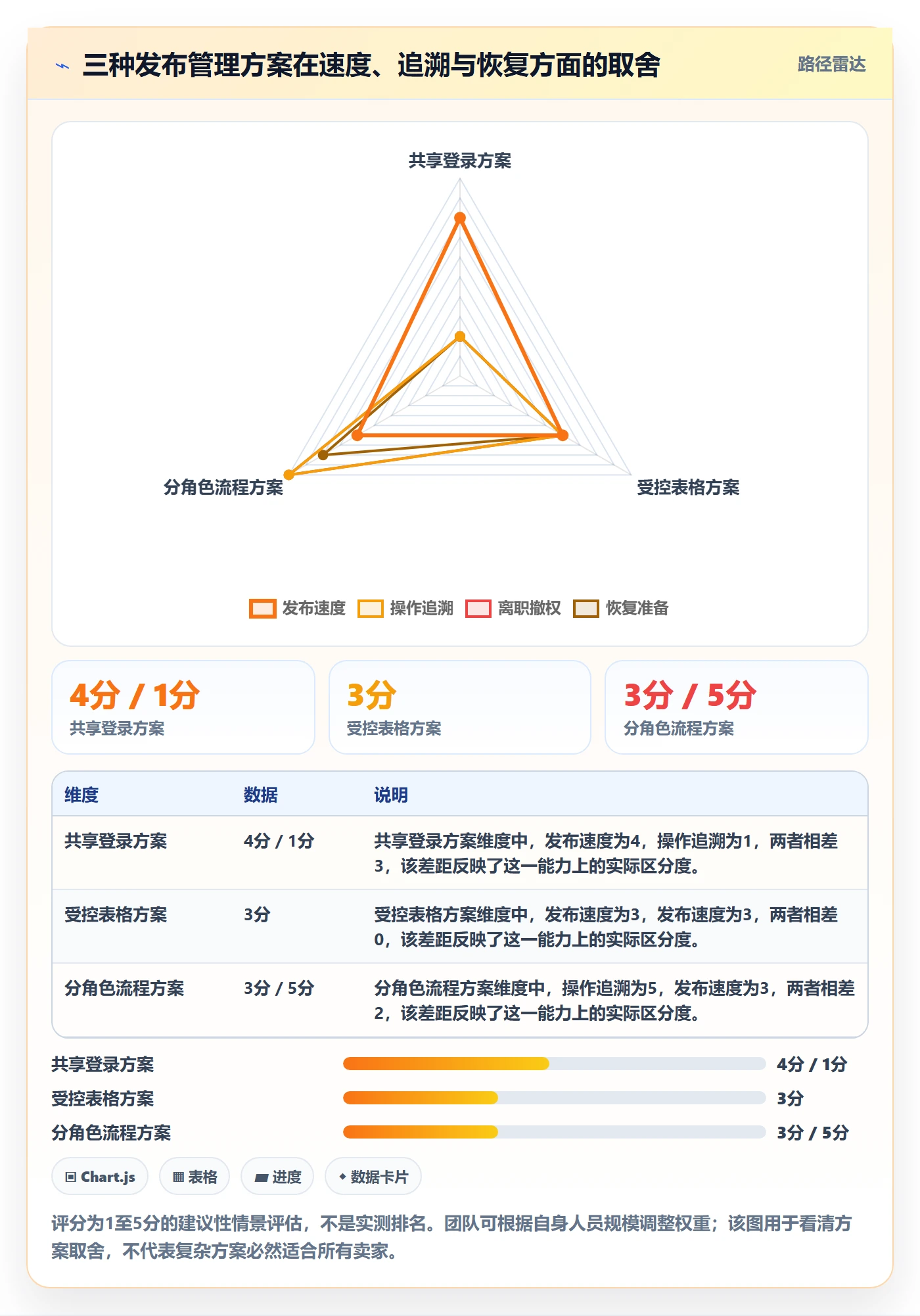 temu实用方法：围绕商品发布建立账号安全