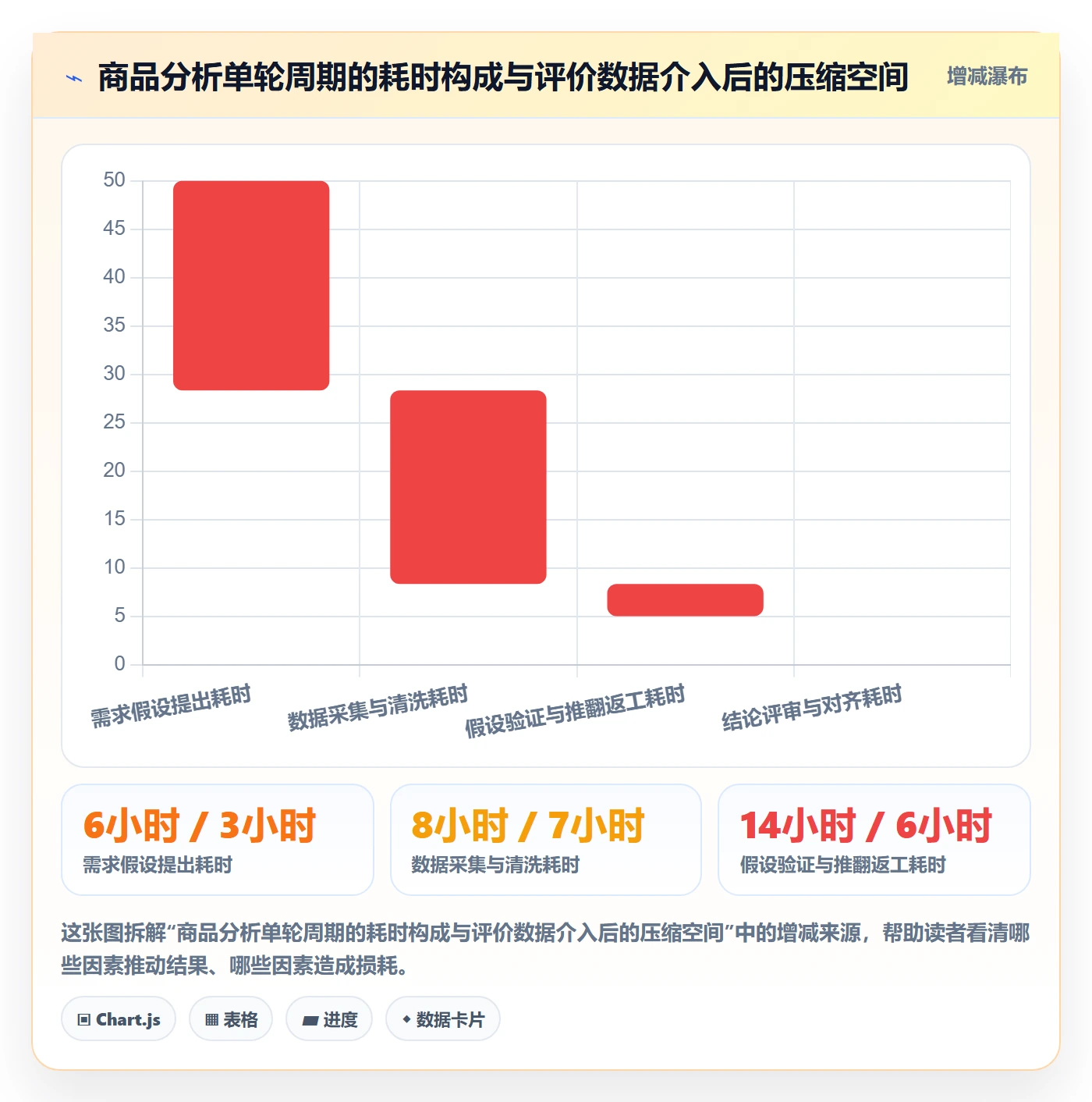 商品分析业务拆解：用户评价为什么影响效率提升