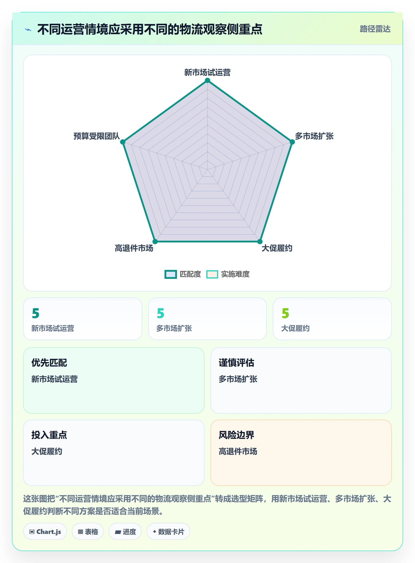 跨境电商实施路径：跨境物流如何完成趋势观察