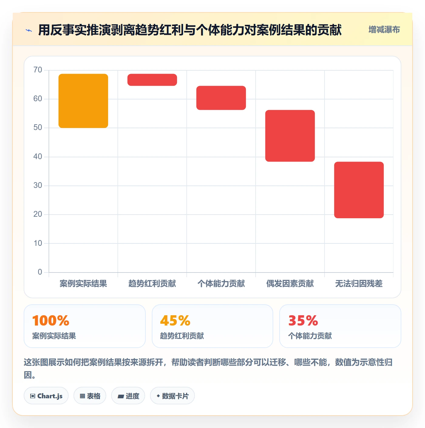 外贸数据分析平台进阶课：围绕市场趋势完善案例拆解