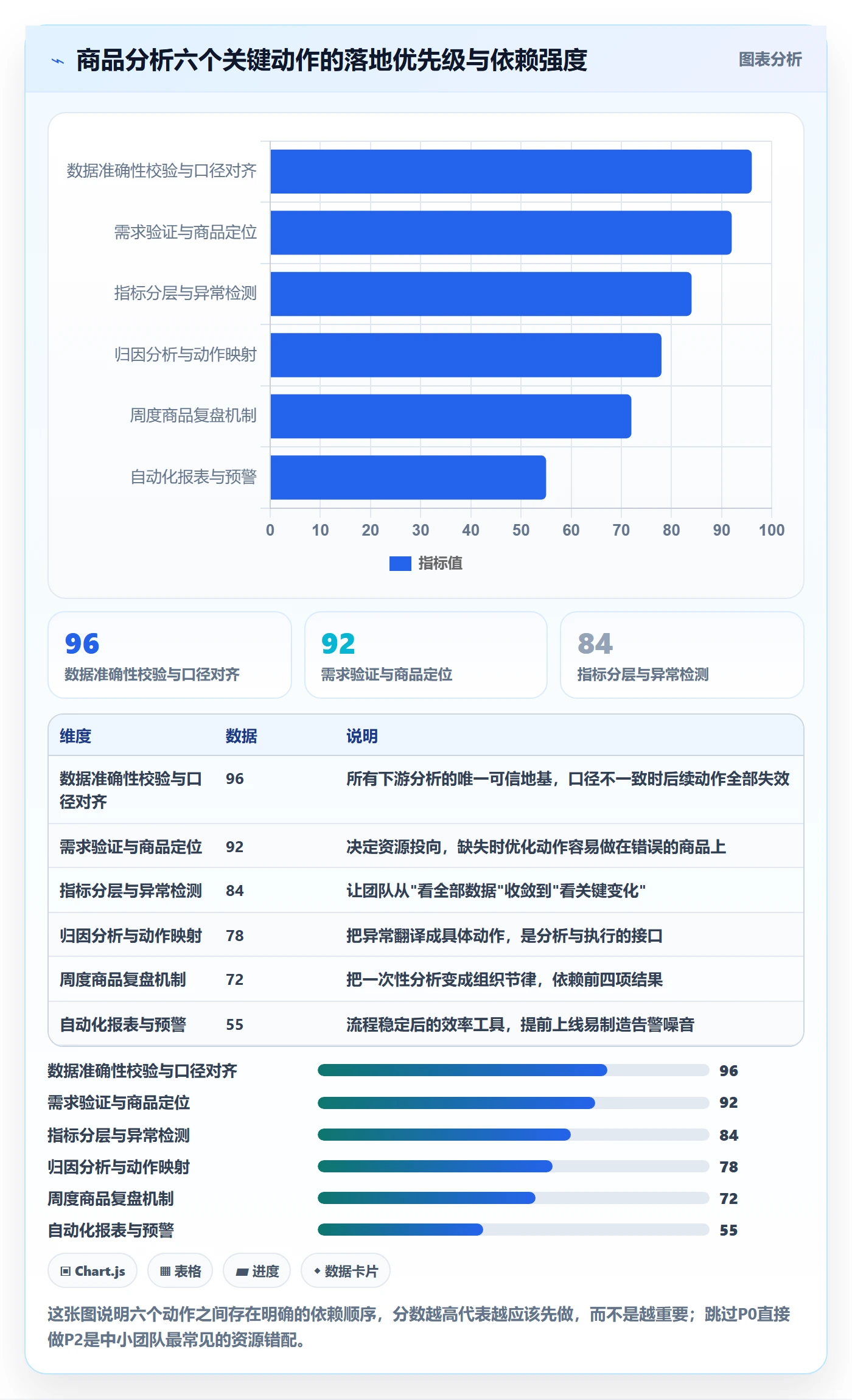 商品分析优化清单：市场需求与工具对比的关键动作