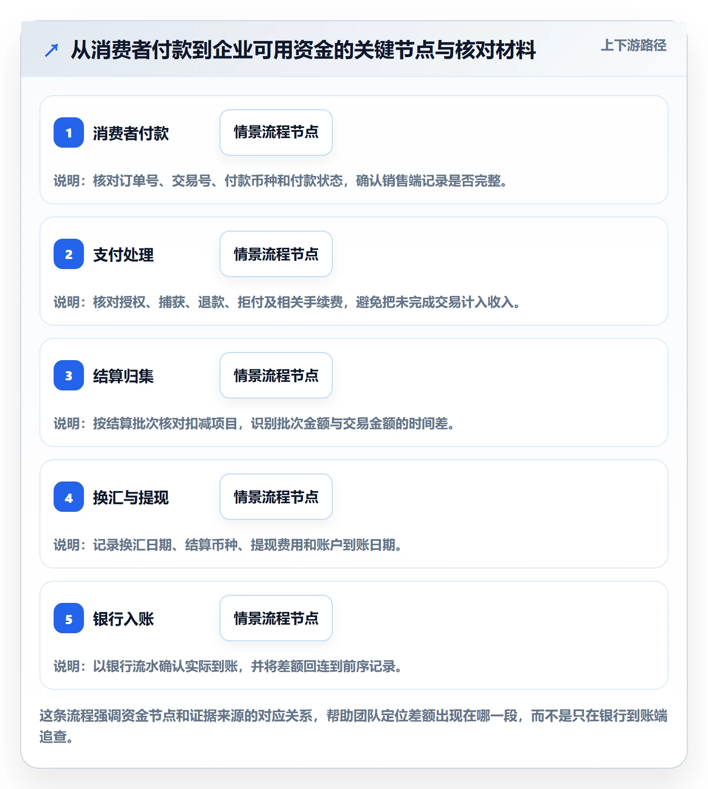 跨境电商工具对比：支付结算从哪里开始