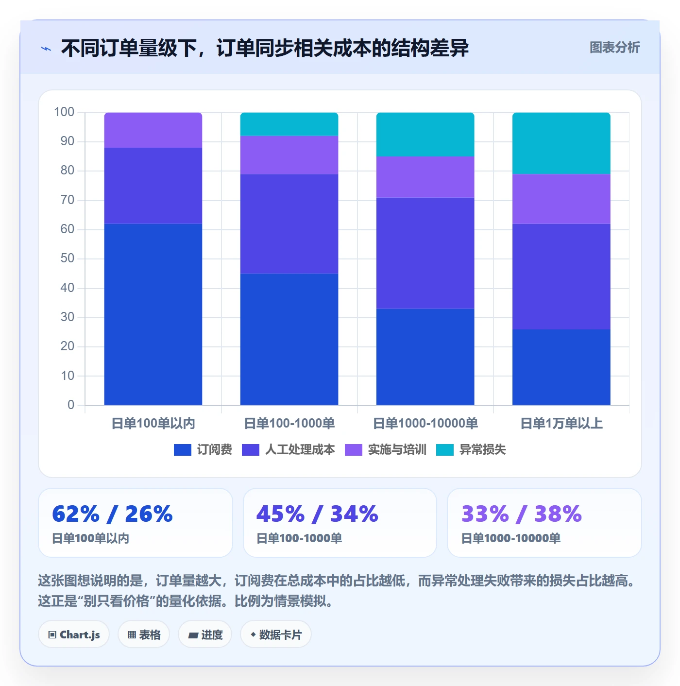 erp跨境电商怎么管？以订单同步为核心的市场调研方案