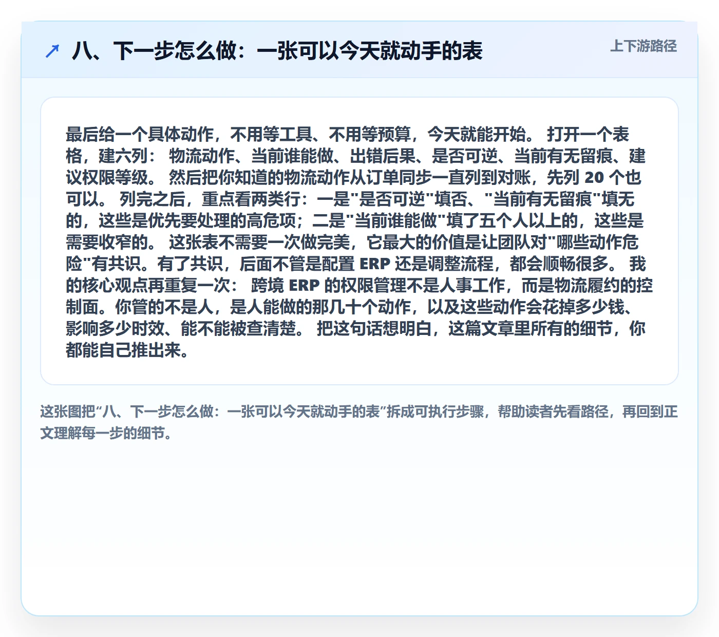 八、下一步怎么做:一张可以今天就动手的表