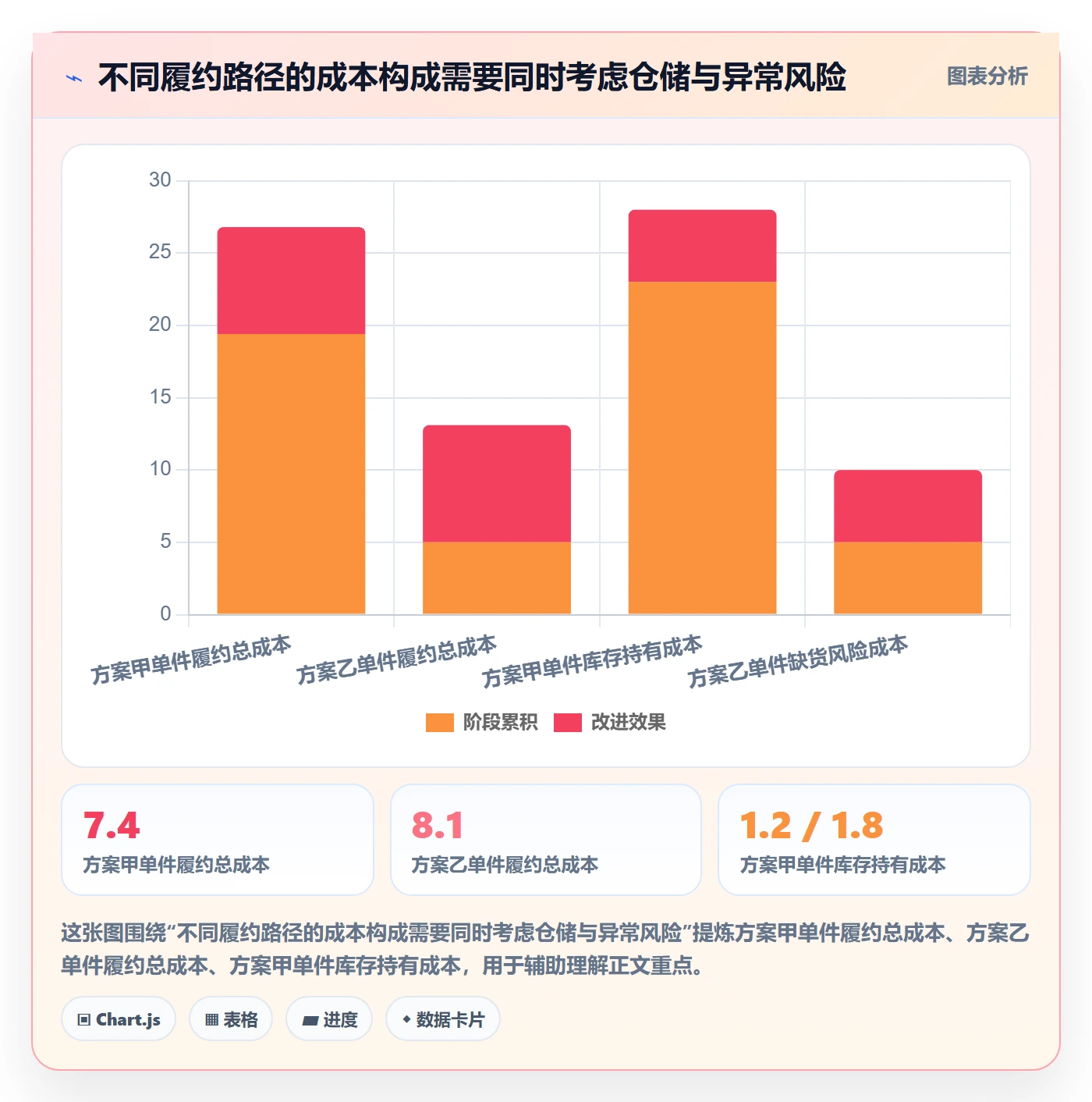 temu管理要点：账号绩效的海外仓管理如何设计