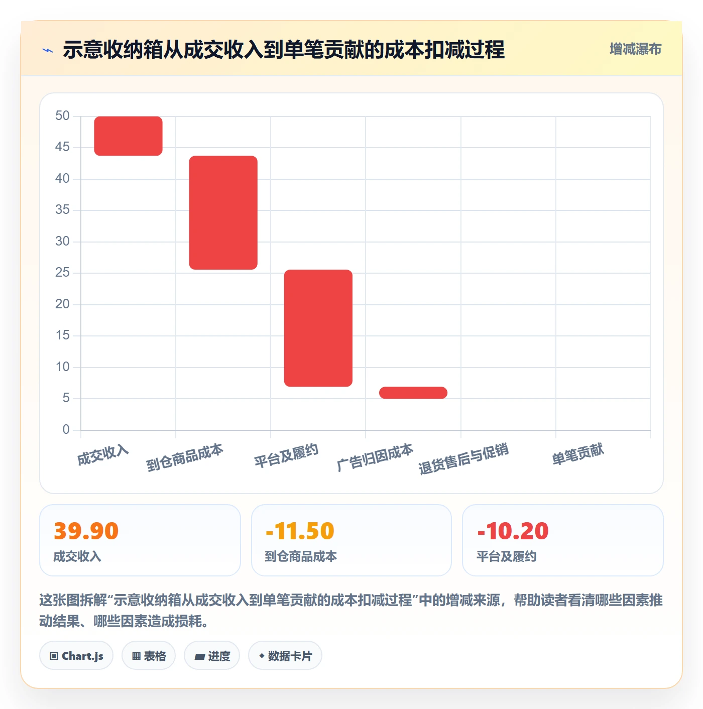跨境电商升级方案：用市场调研改善选品策略