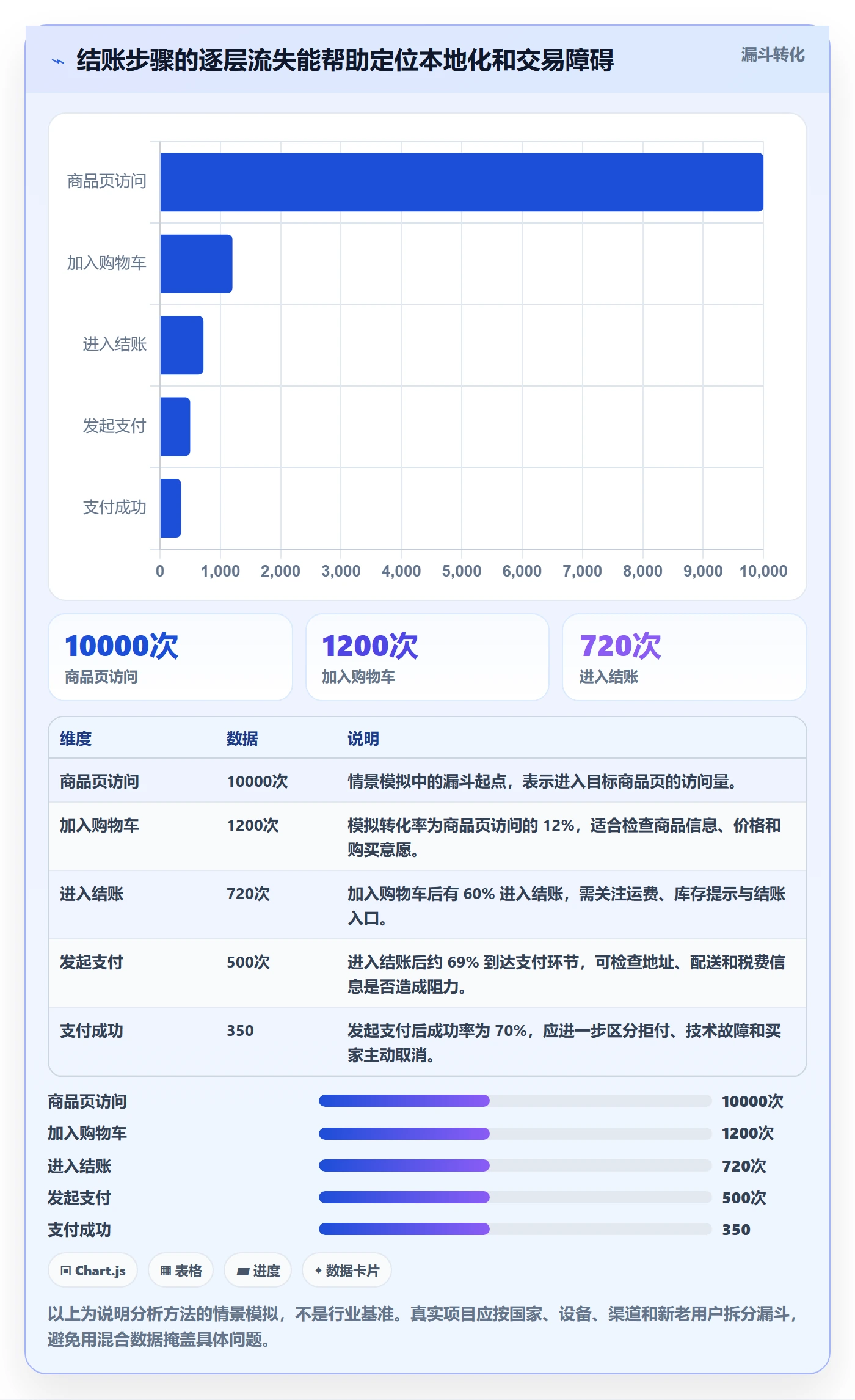 跨境电商建设路线：从本地化运营到问题清单分几步