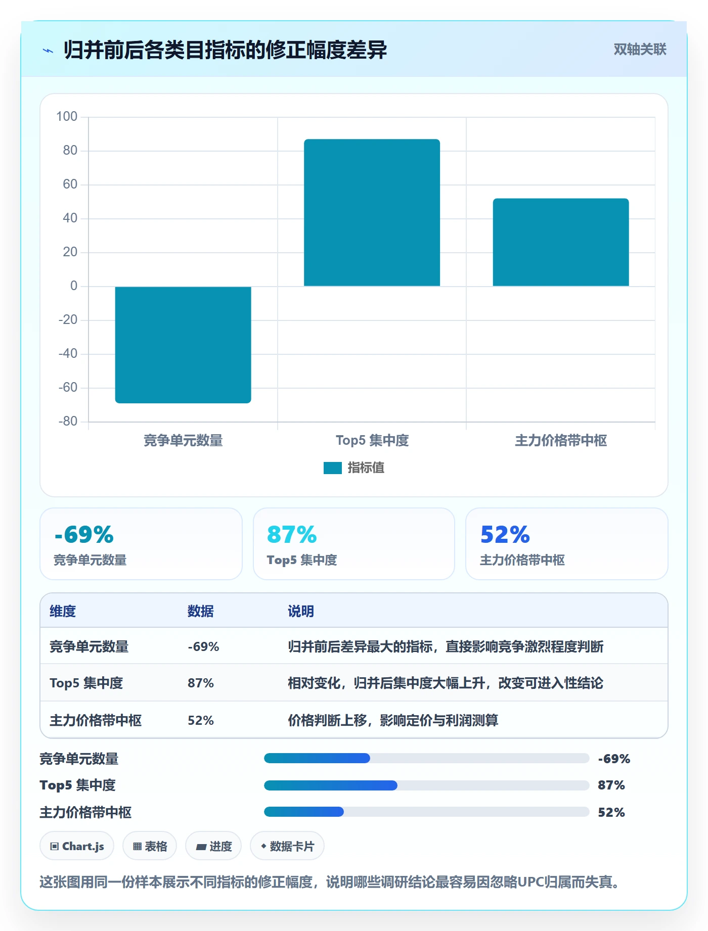 UPC码业务拆解：GS1注册为什么影响市场调研