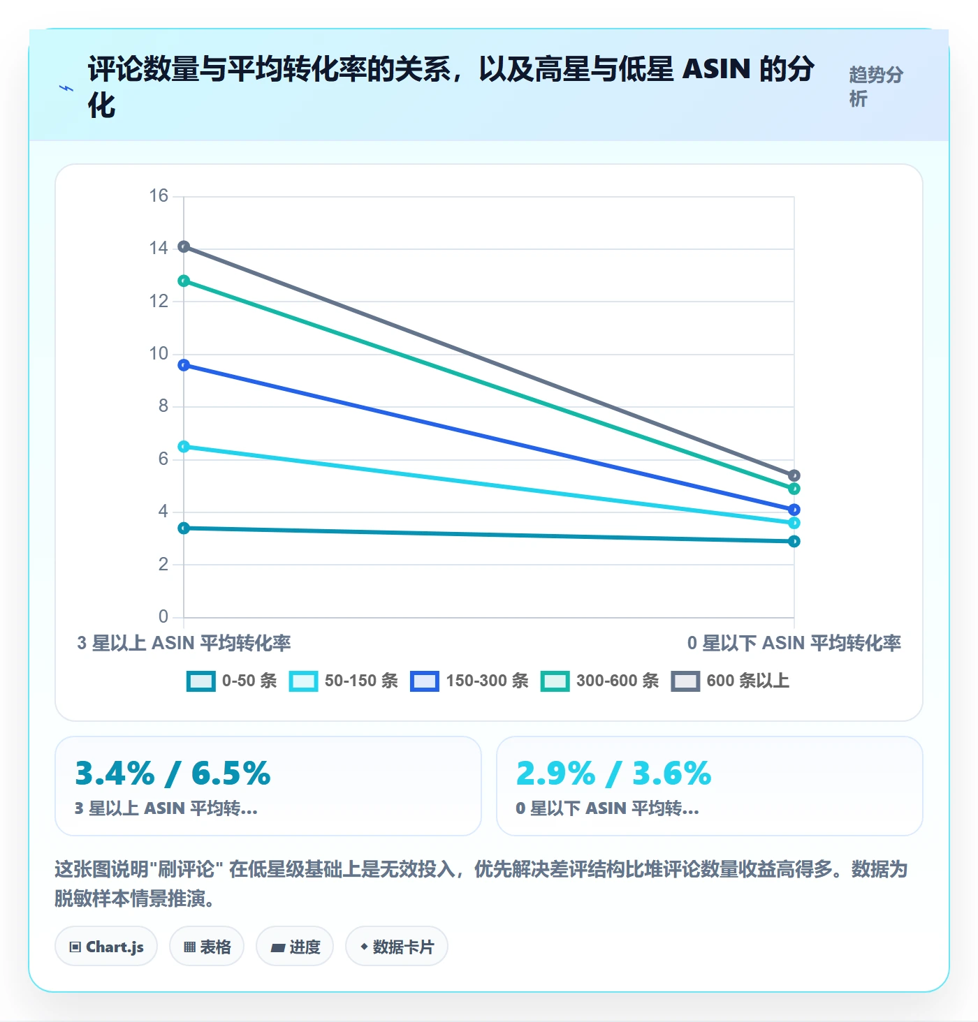 想做好跨境电商运营，先掌握数据复盘中的转化优化