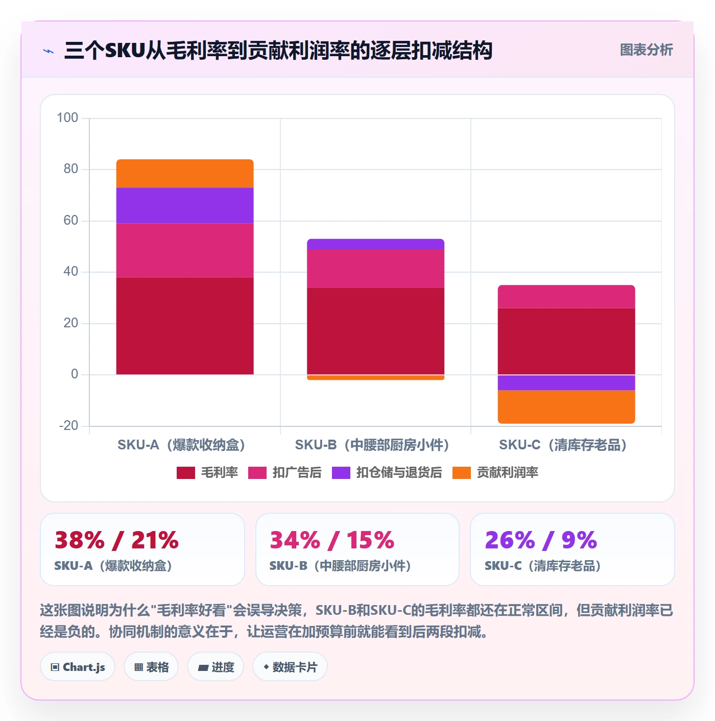 亚马逊软件场景解析：利润核算中的团队协同怎么处理