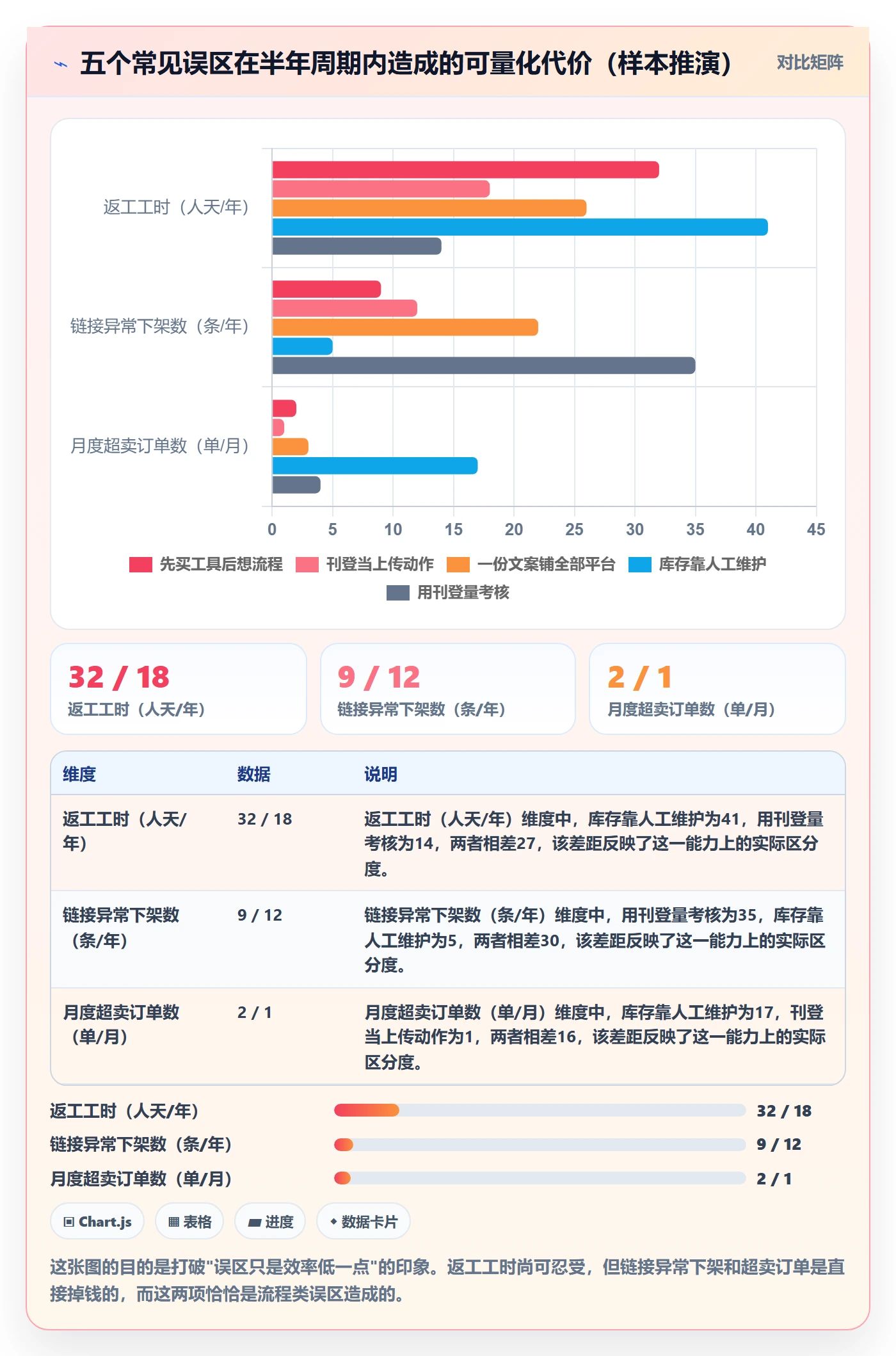 erp跨境电商运营框架：把多平台刊登纳入落地案例