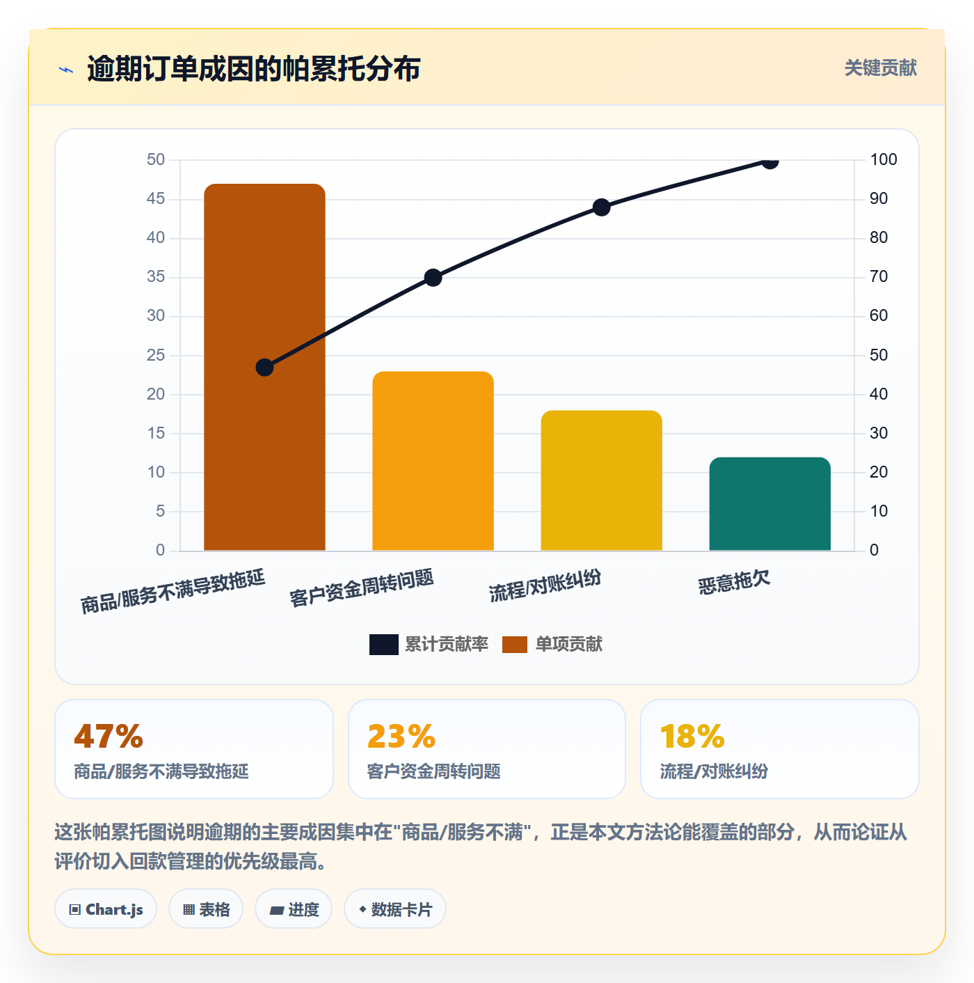 商品分析怎么落地？从用户评价讲清回款管理