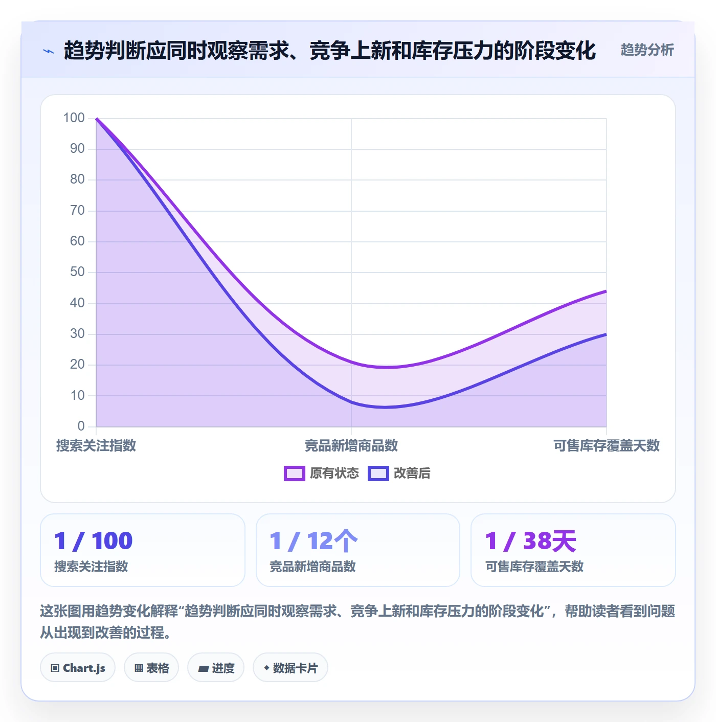 temu选择标准：平台入驻维度如何评估趋势观察