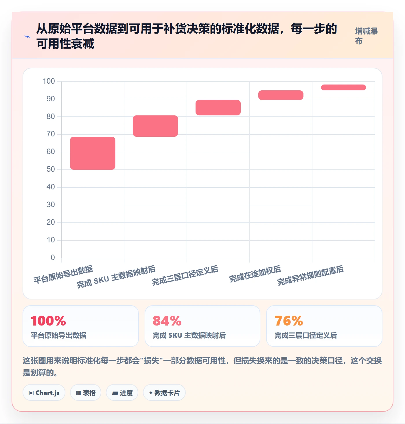 亚马逊软件怎么管？以库存管理为核心的标准化管理方案