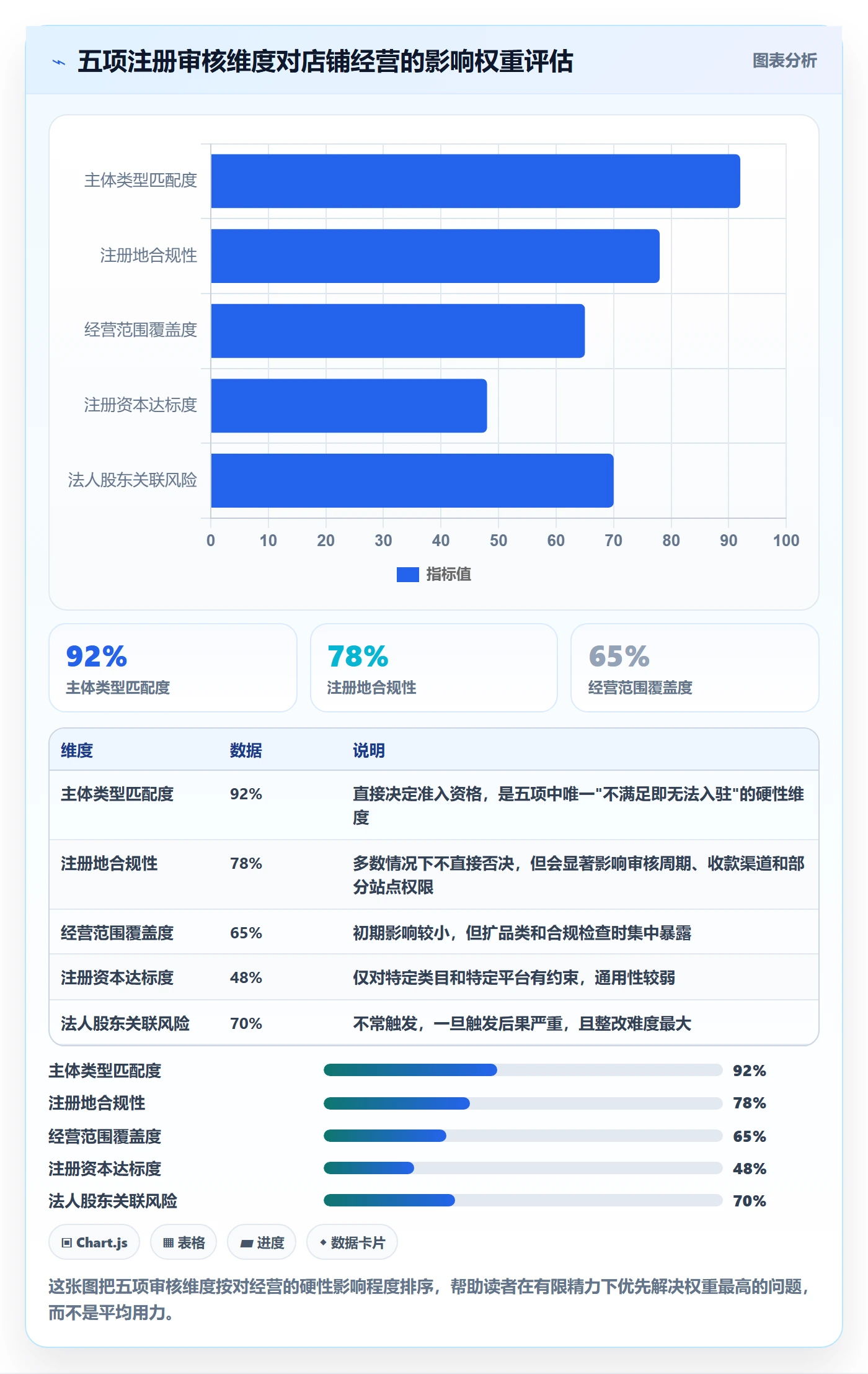 跨境电商一站式服务选择标准：公司注册维度如何评估平台规则