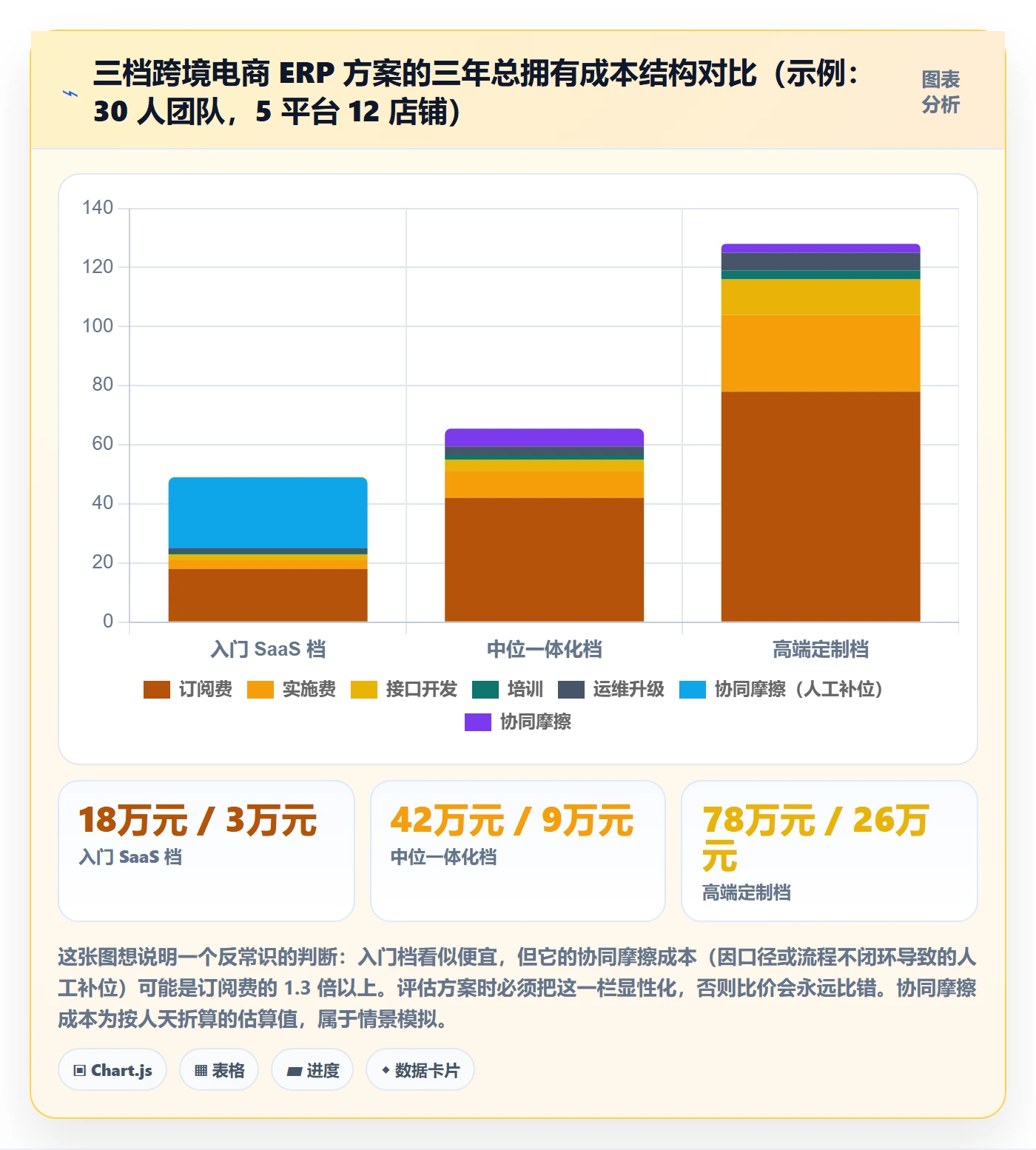 erp跨境电商怎么选？系统实施相关的团队协同判断标准