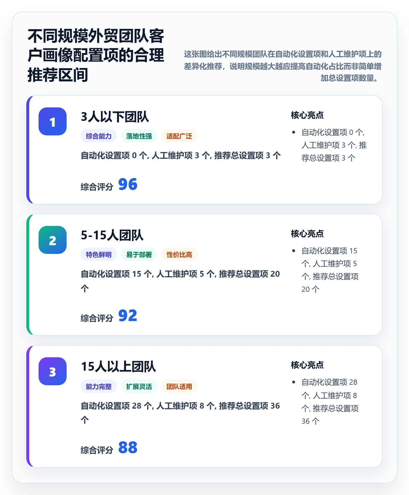 外贸数据分析平台配置指南：客户画像需要哪些日常管理设置