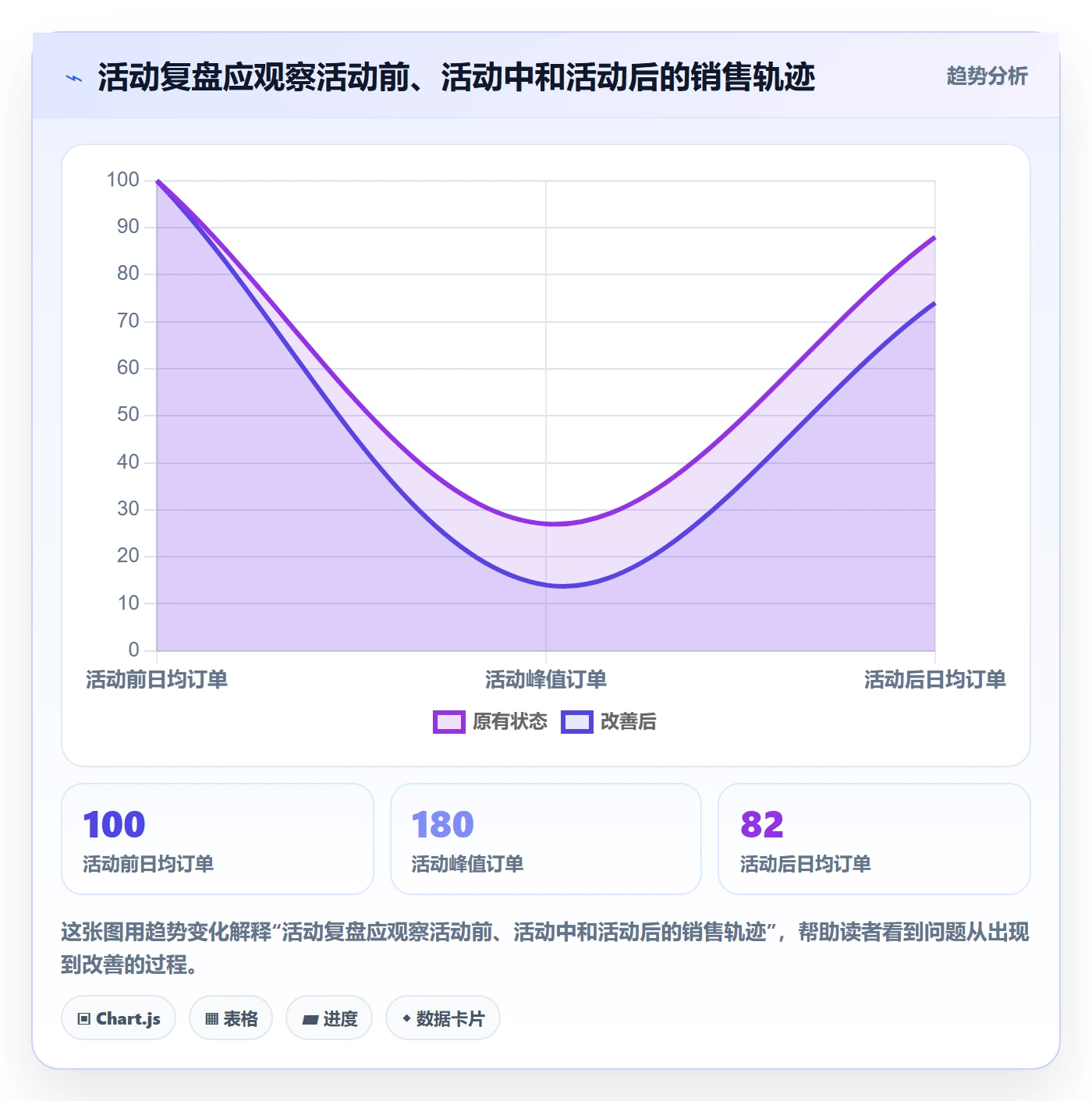 temu场景解析：活动流量中的数据复盘怎么处理
