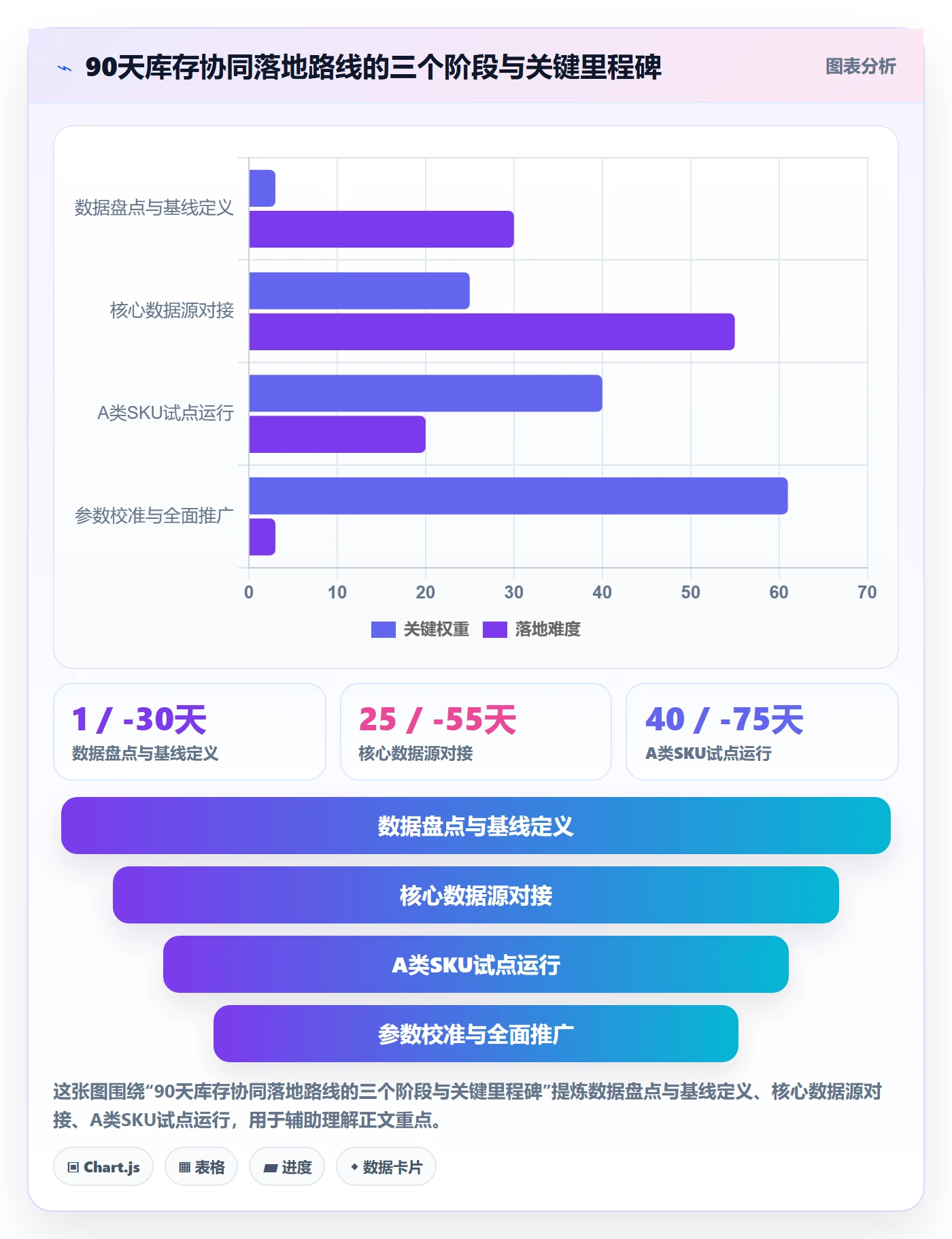 亚马逊软件升级方案：用供应链协同改善库存管理