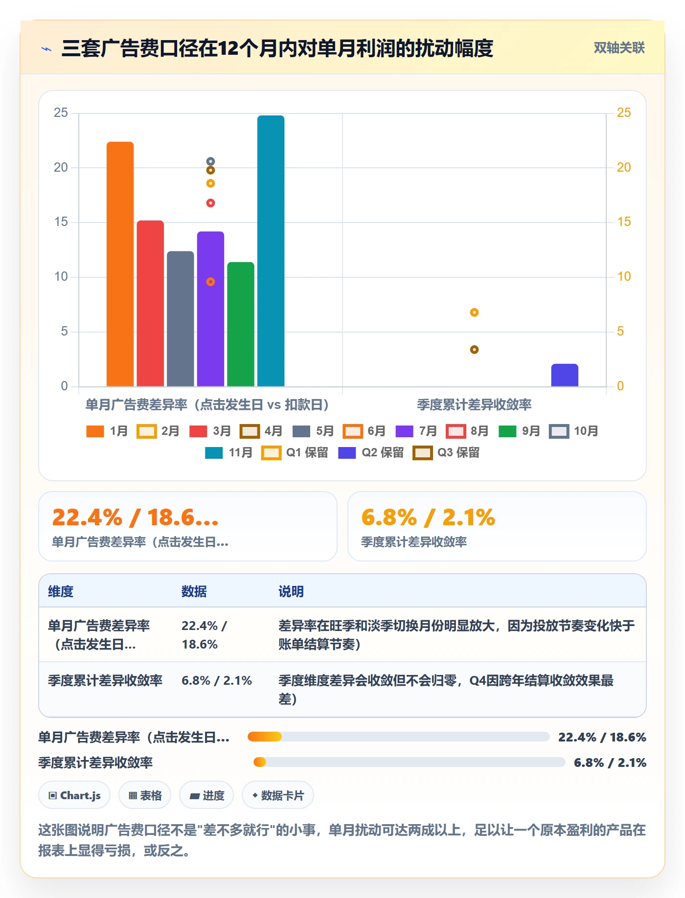 亚马逊软件决策指南：用新手避坑判断利润核算方案