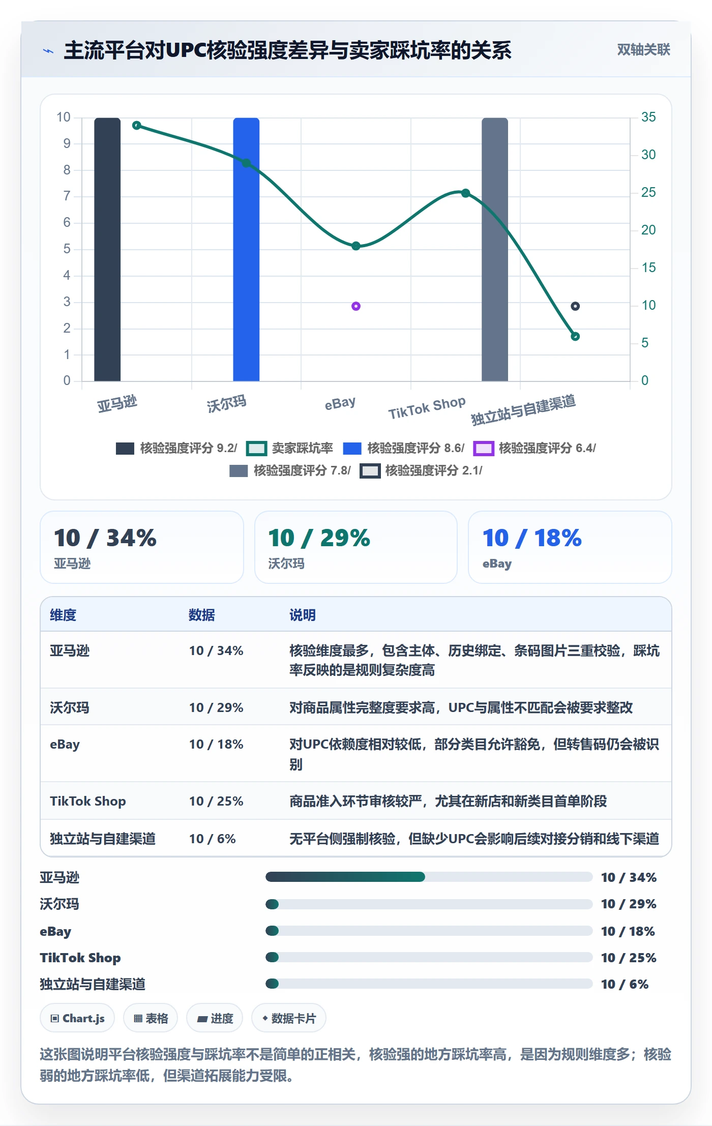 UPC码实用方法：围绕平台审核建立供应链协同