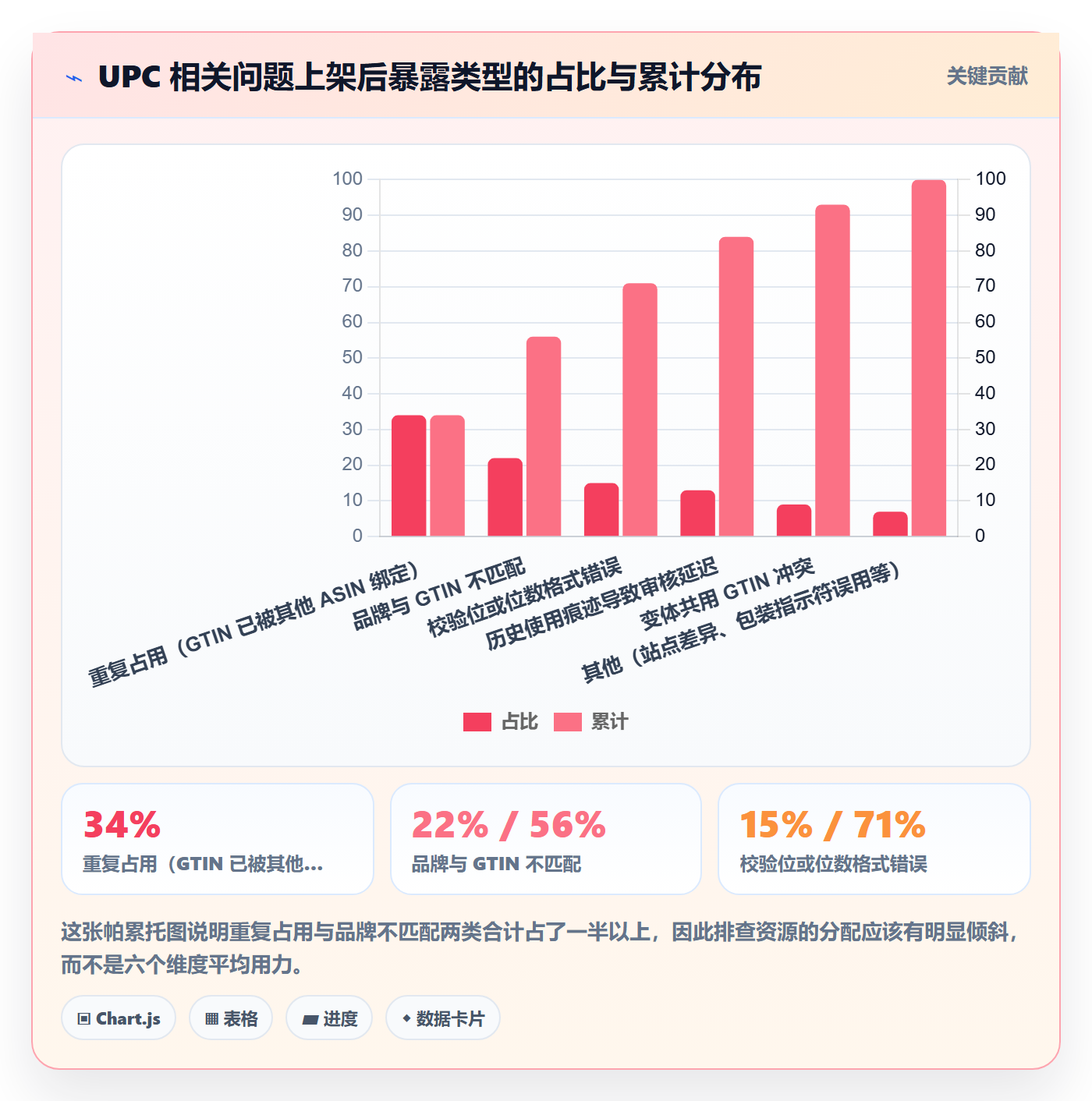 UPC码选择标准：重复码排查维度如何评估指标体系