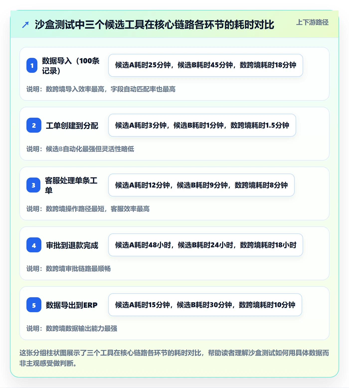 跨境电商一站式服务管理要点：售后服务的工具对比如何设计