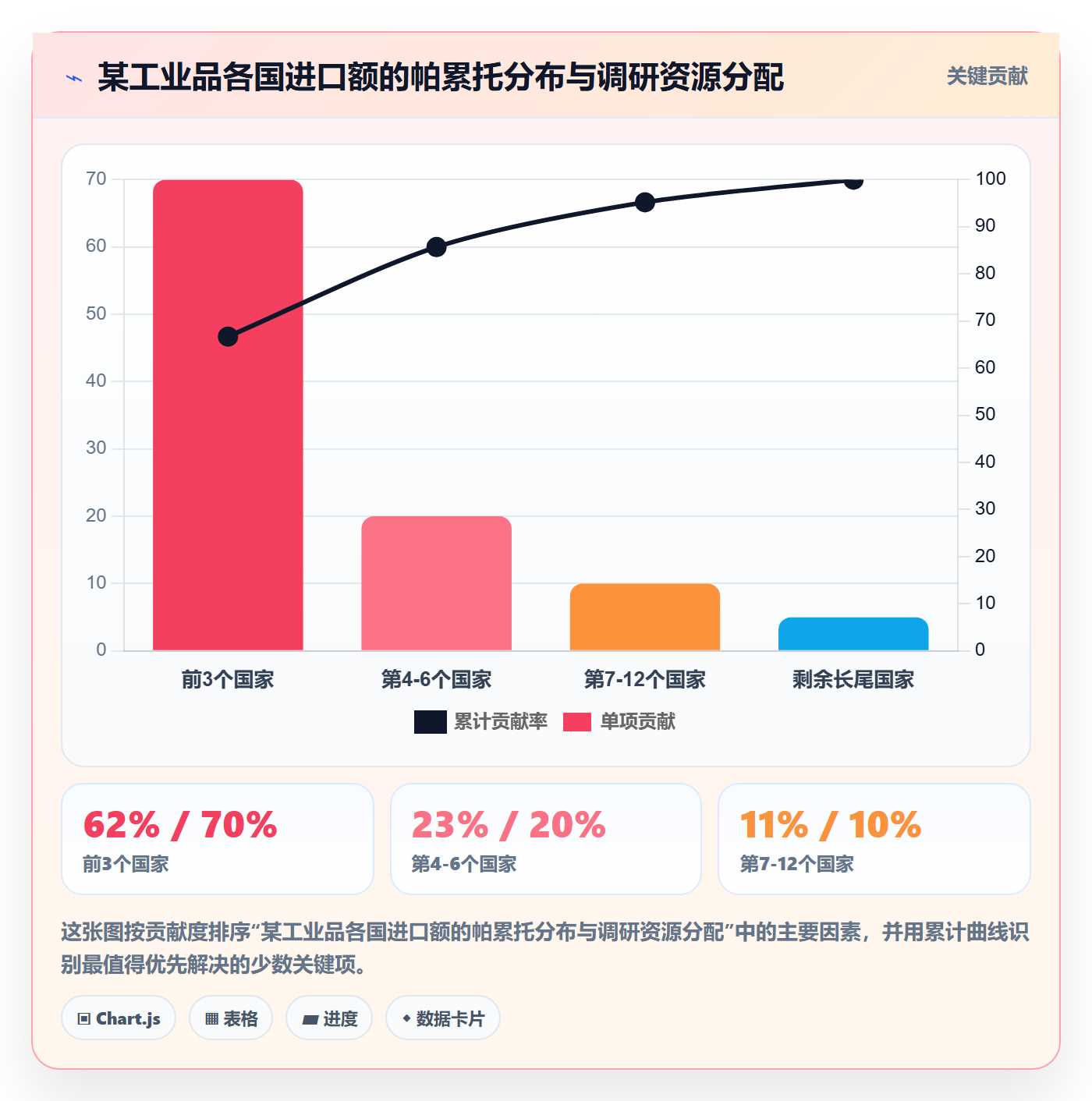 外贸数据分析平台实践指南：海关数据的市场调研怎样更有效