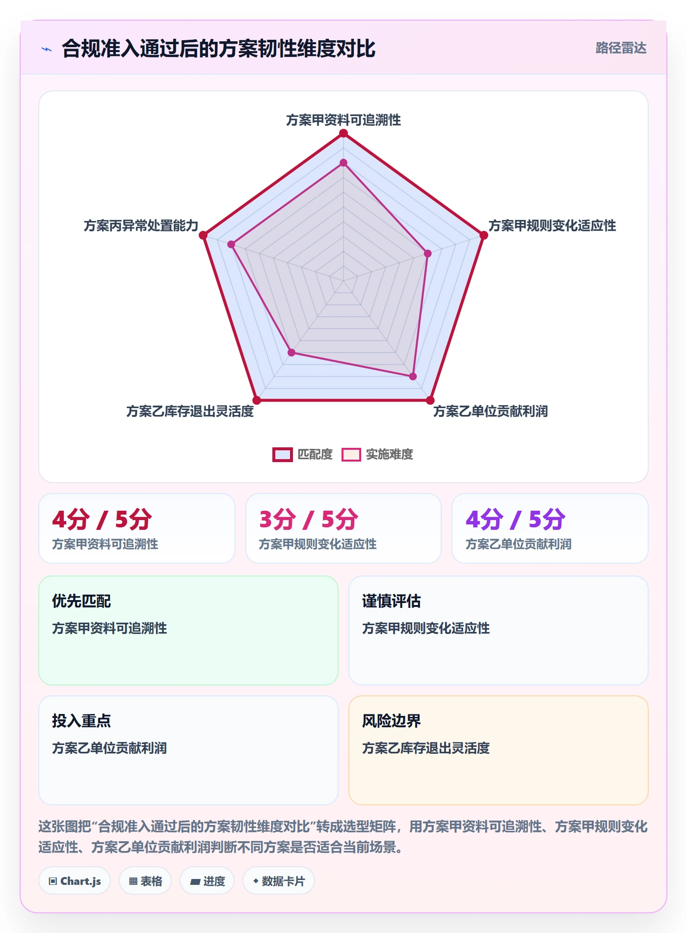跨境电商决策指南：用合规管理判断平台规则方案