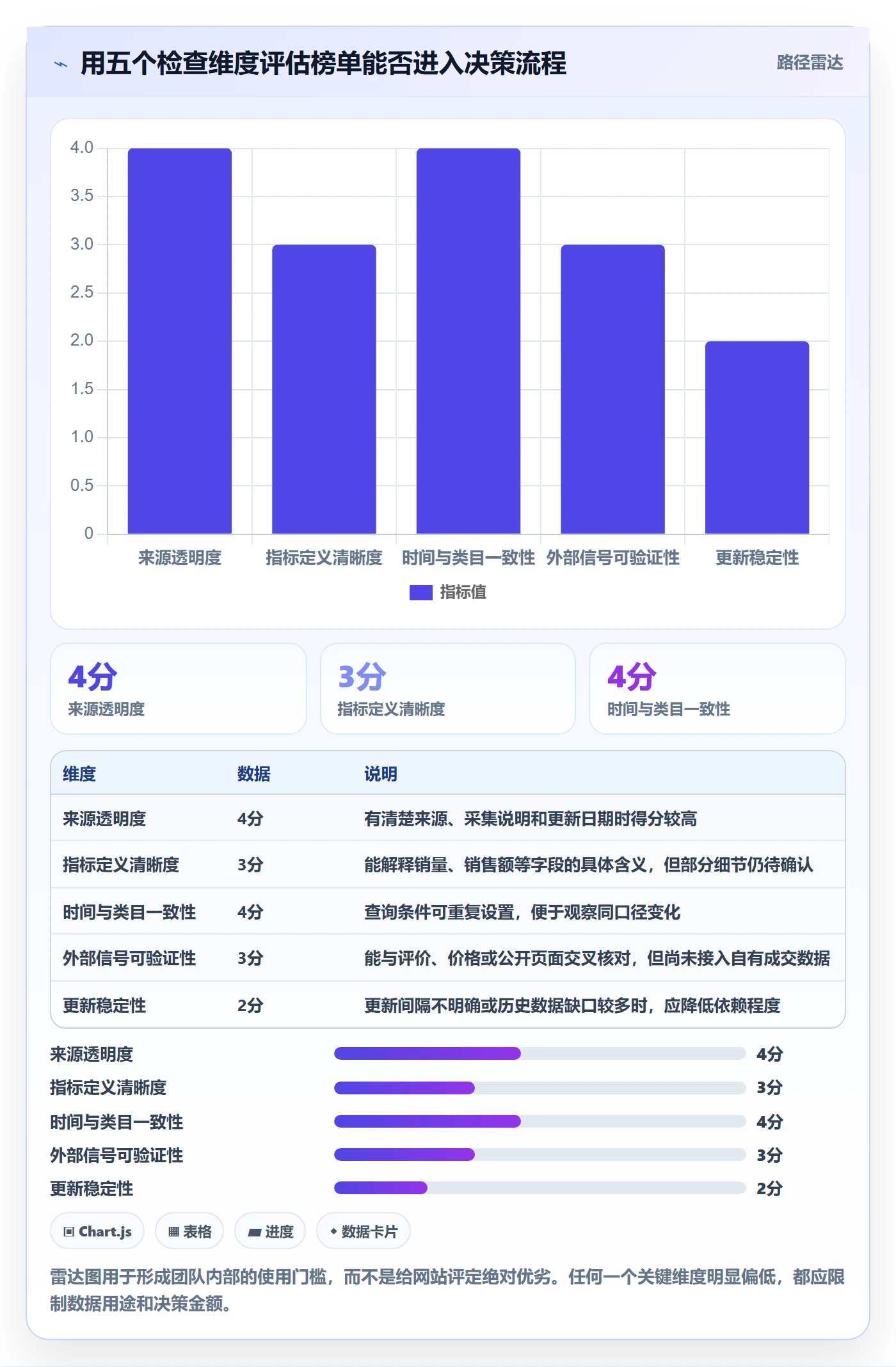 电商数据查询网站新手避坑：平台榜单从哪里开始