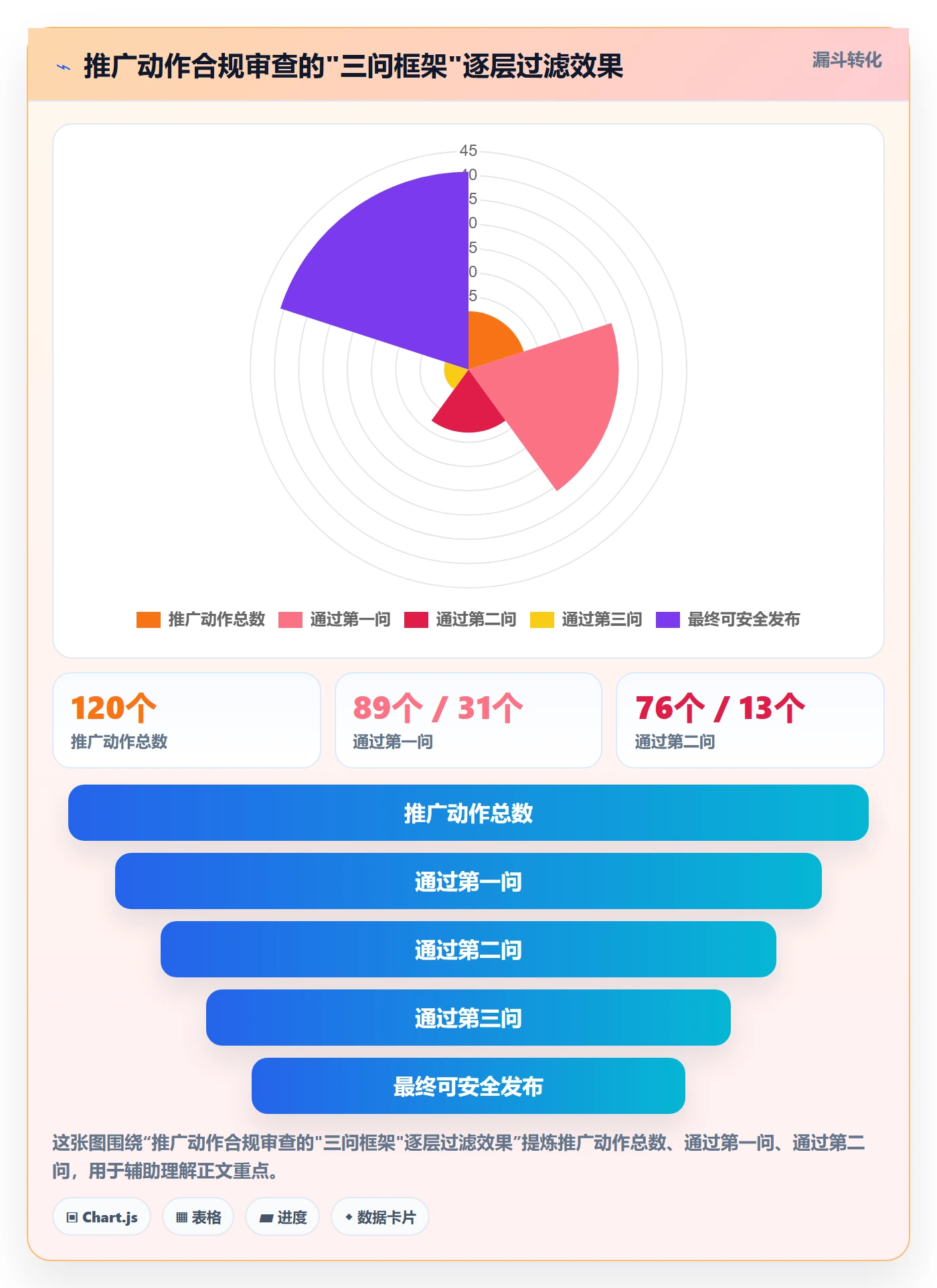 跨境电商一站式服务怎么用？运营推广场景下的合规管理拆解
