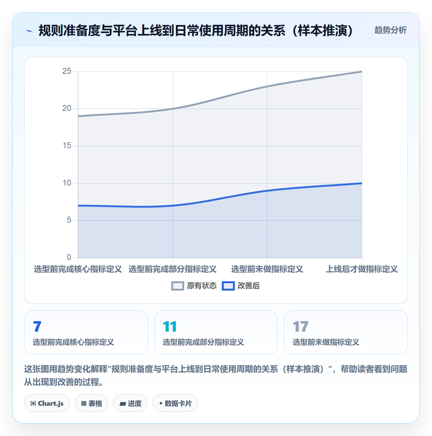 外贸数据分析平台实施路径：竞争对手如何完成平台规则