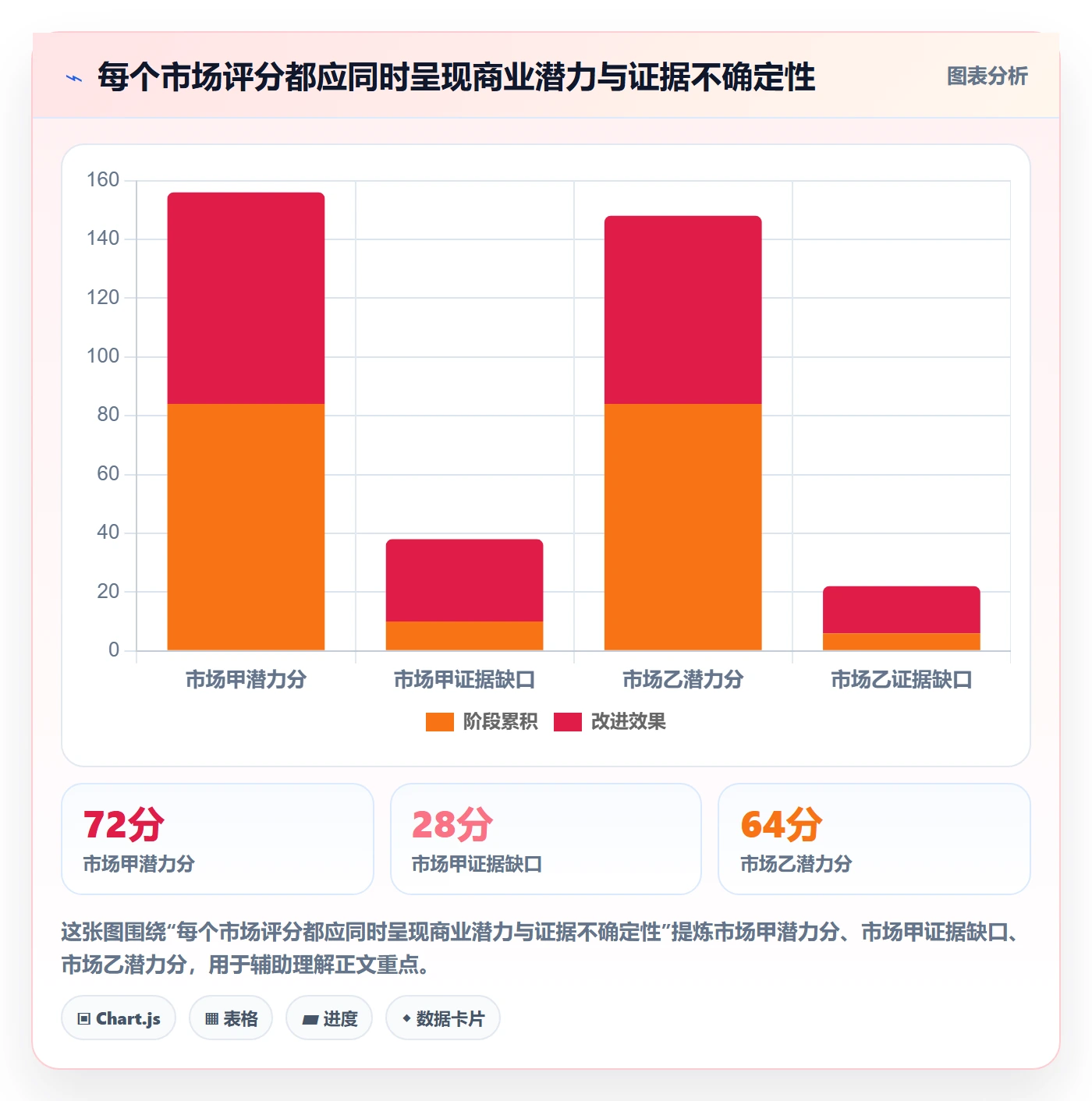 跨境电商基础课：市场选择相关的标准化管理一次讲透