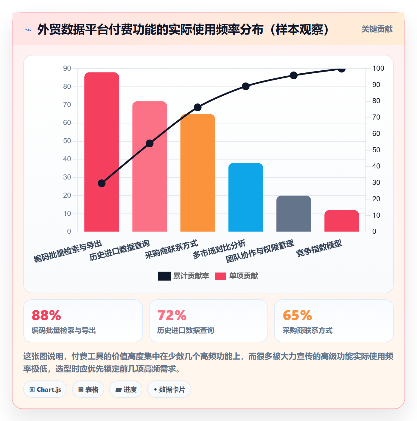外贸数据分析平台怎么用？商品编码场景下的工具对比拆解