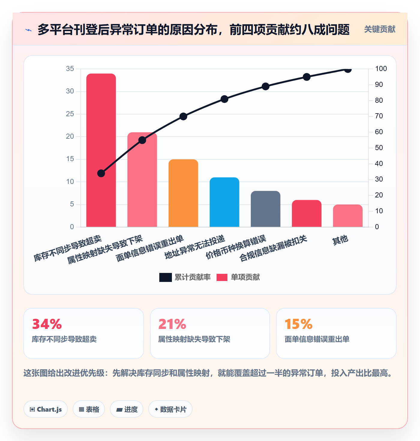 erp跨境电商跨境物流全解析：重点看懂多平台刊登