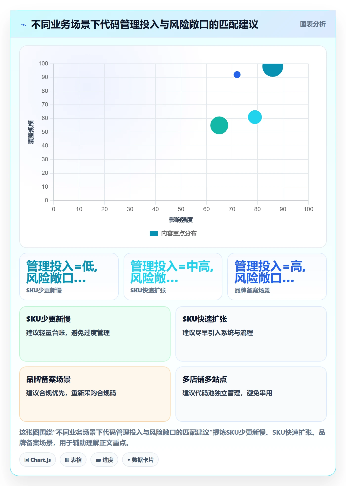 UPC码工作指南：用标准化管理解决代码申请问题