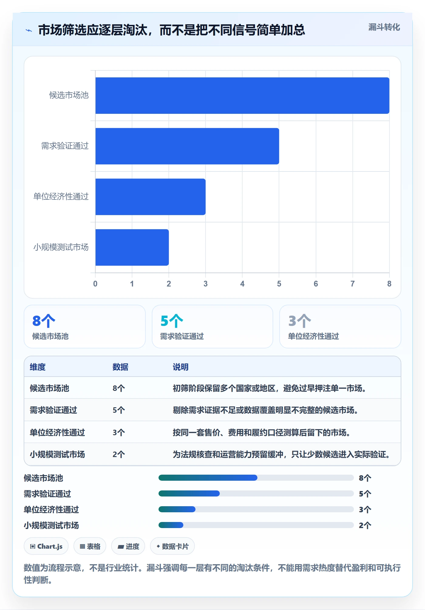 跨境电商配置指南：市场选择需要哪些工具对比设置