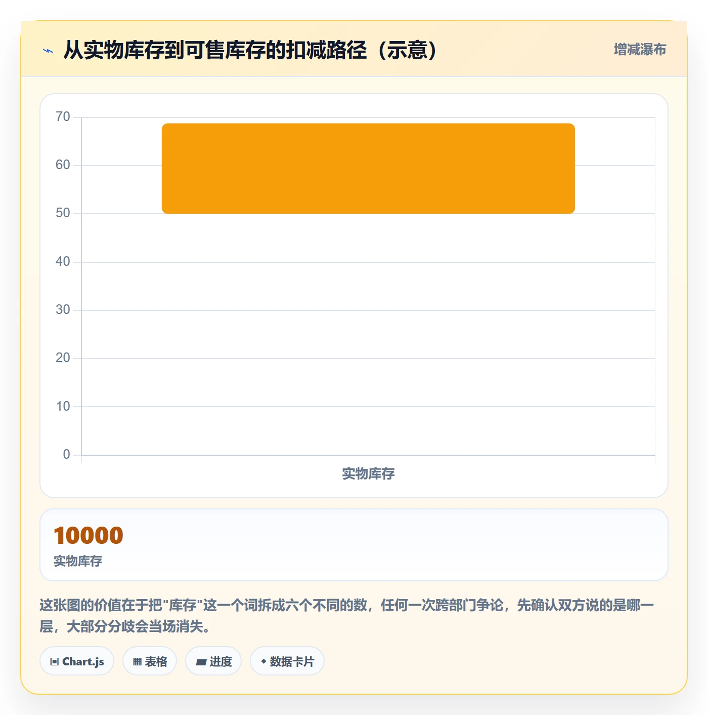 erp跨境电商怎么落地?从库存管理讲清指标体系