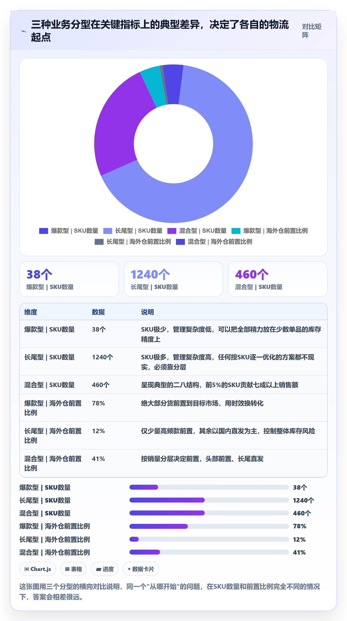 跨境电商一站式服务数据复盘：仓储物流从哪里开始