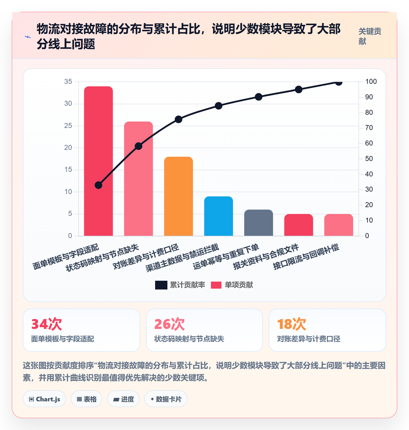 erp跨境电商能力清单：跨境物流需要覆盖哪些物流对接事项